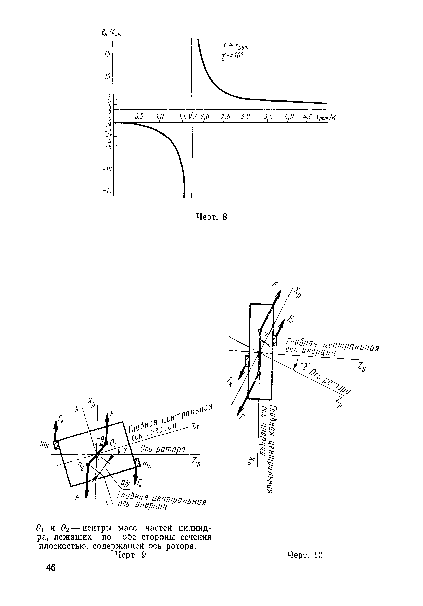 ГОСТ 22061-76