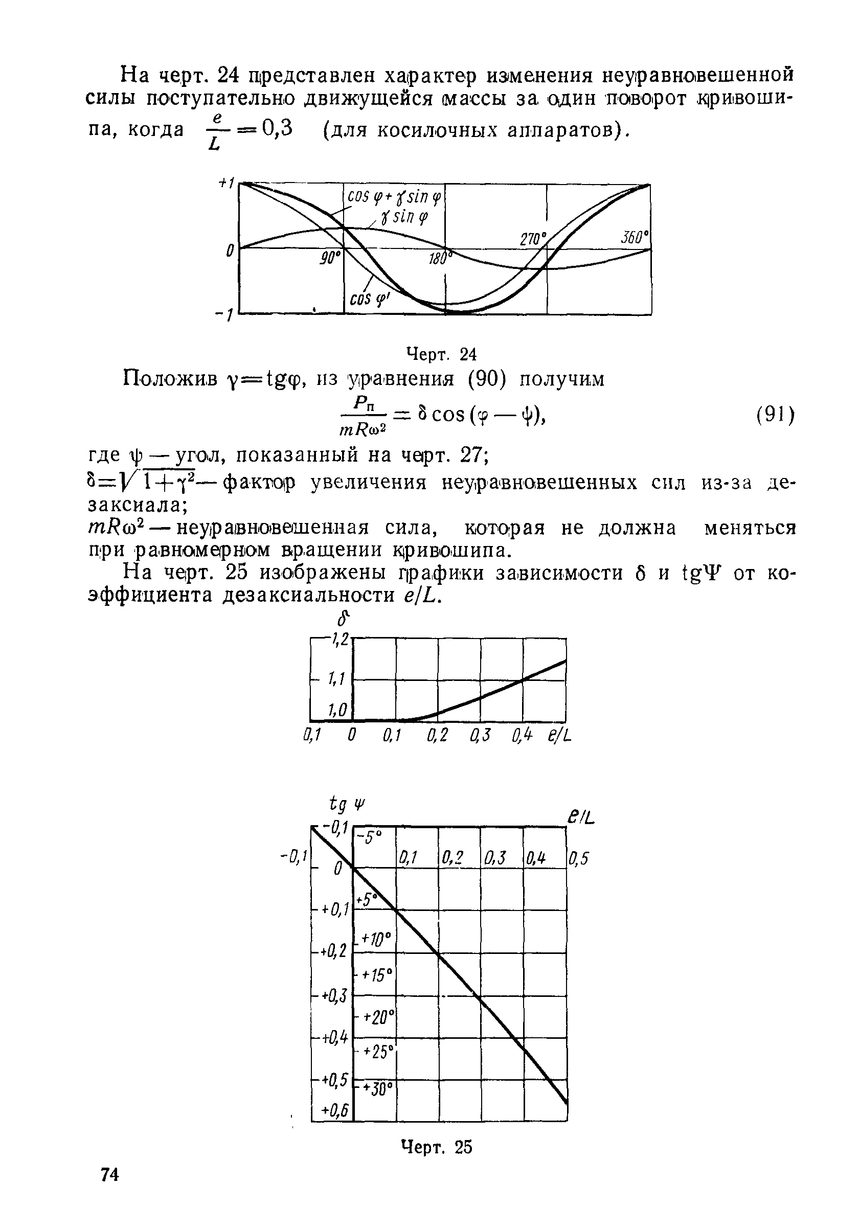 ГОСТ 22061-76