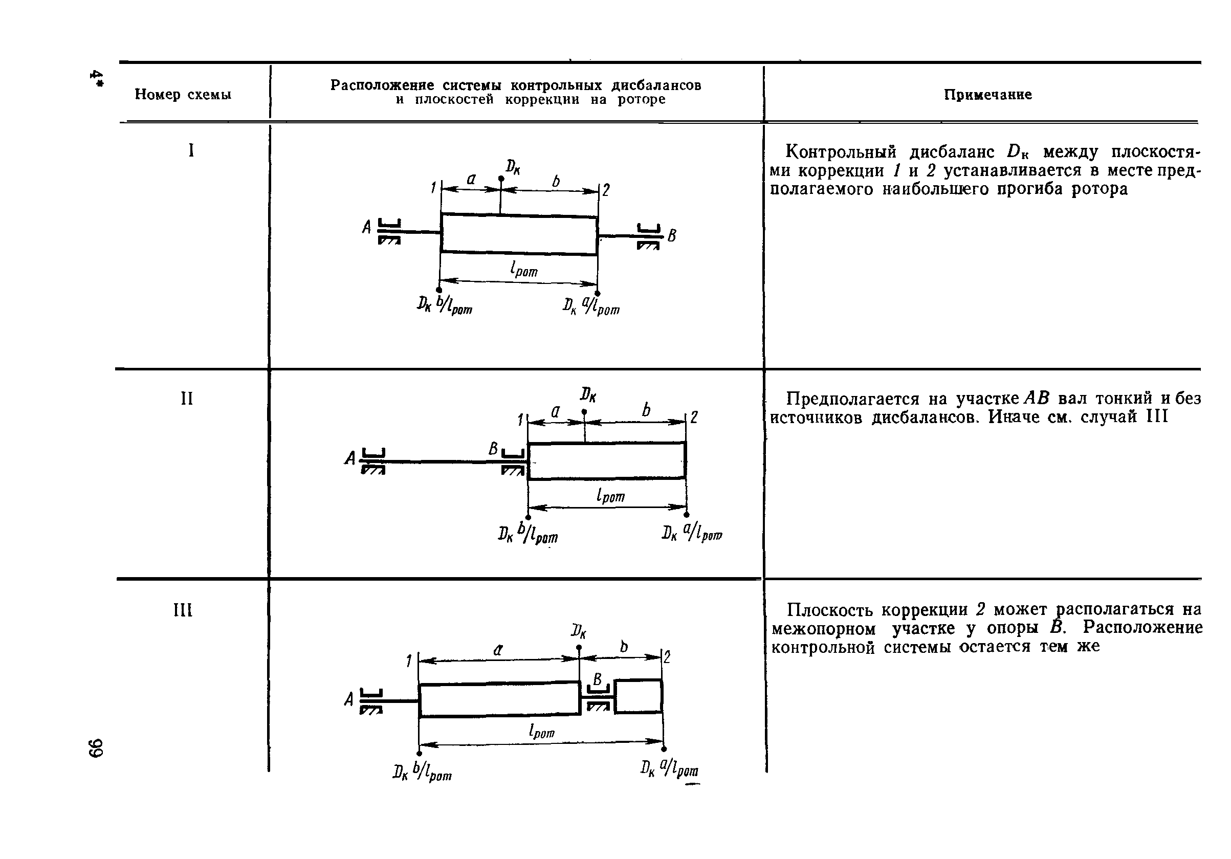 ГОСТ 22061-76