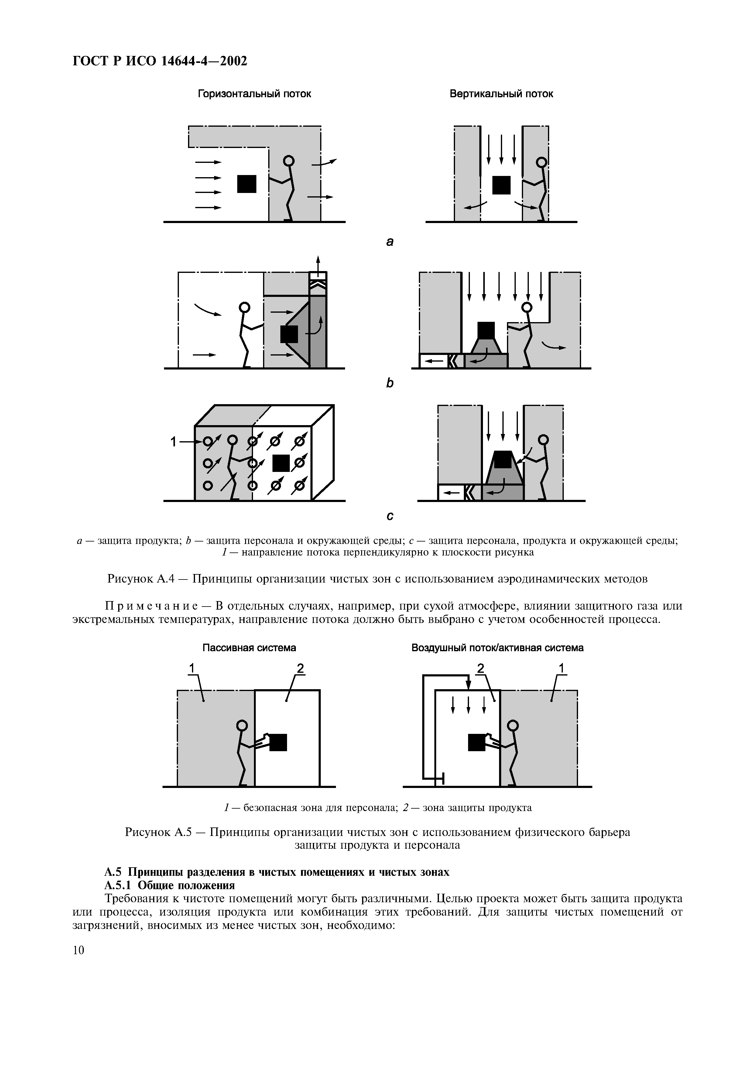 ГОСТ Р ИСО 14644-4-2002