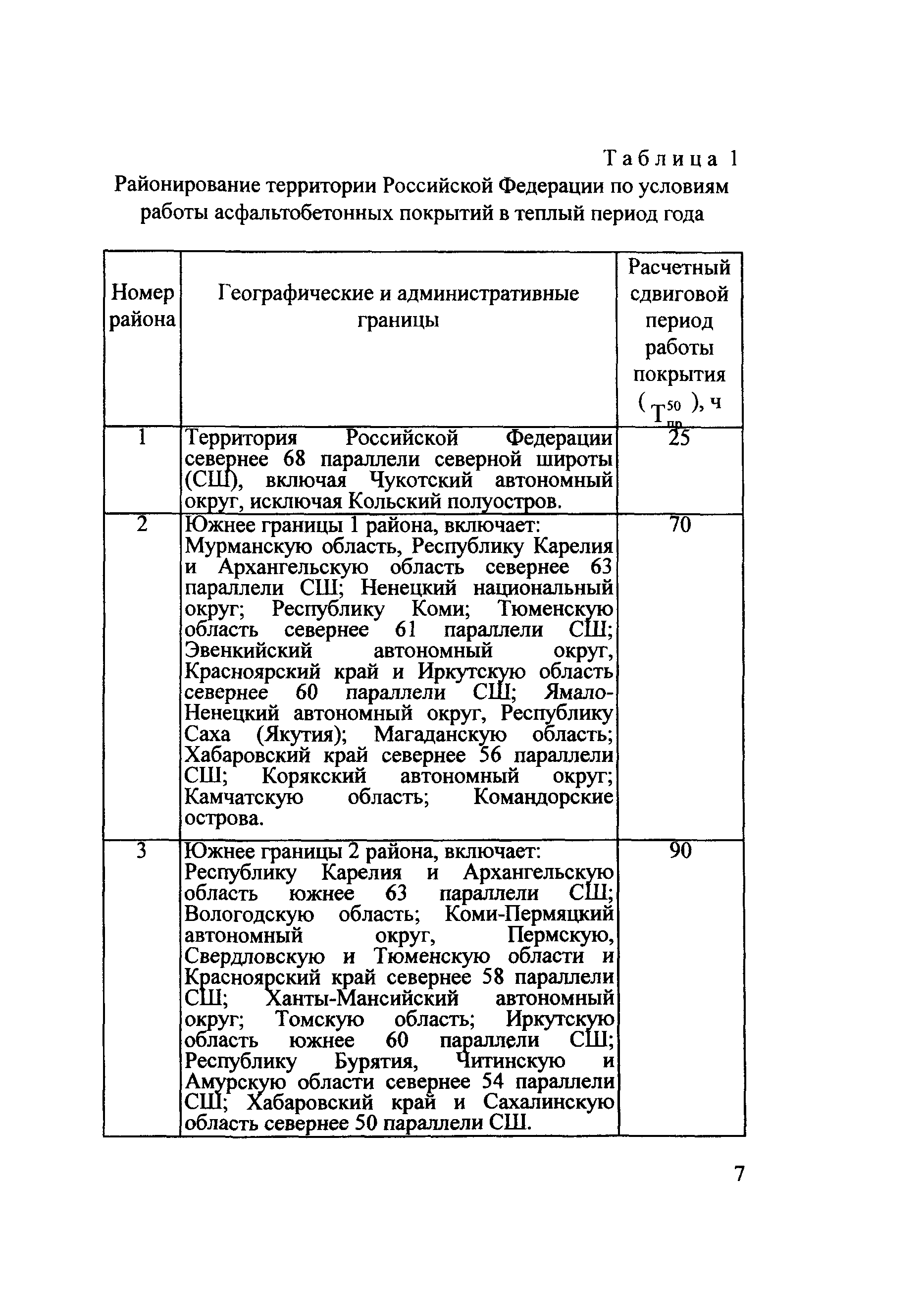 Рекомендации 