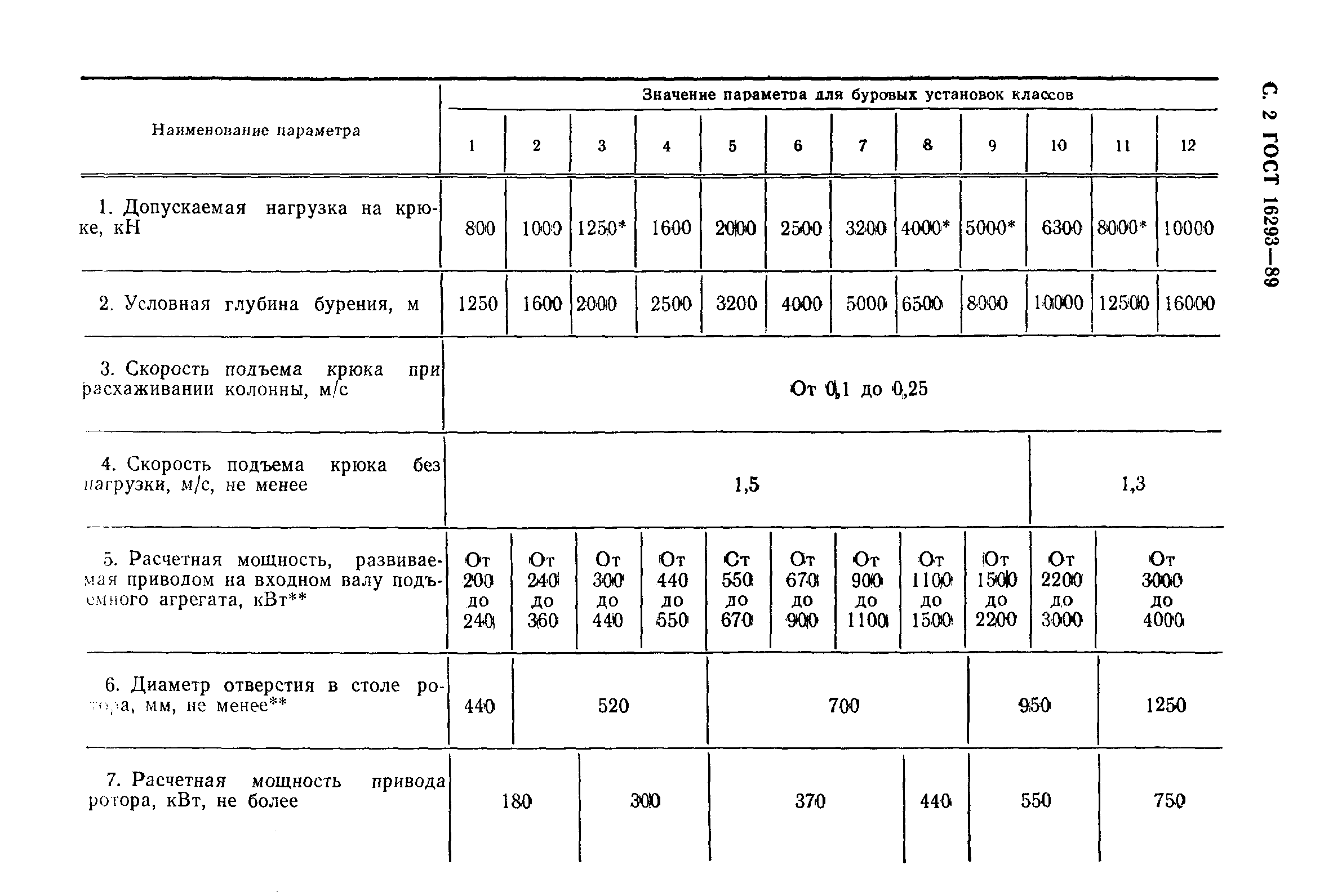 ГОСТ 16293-89