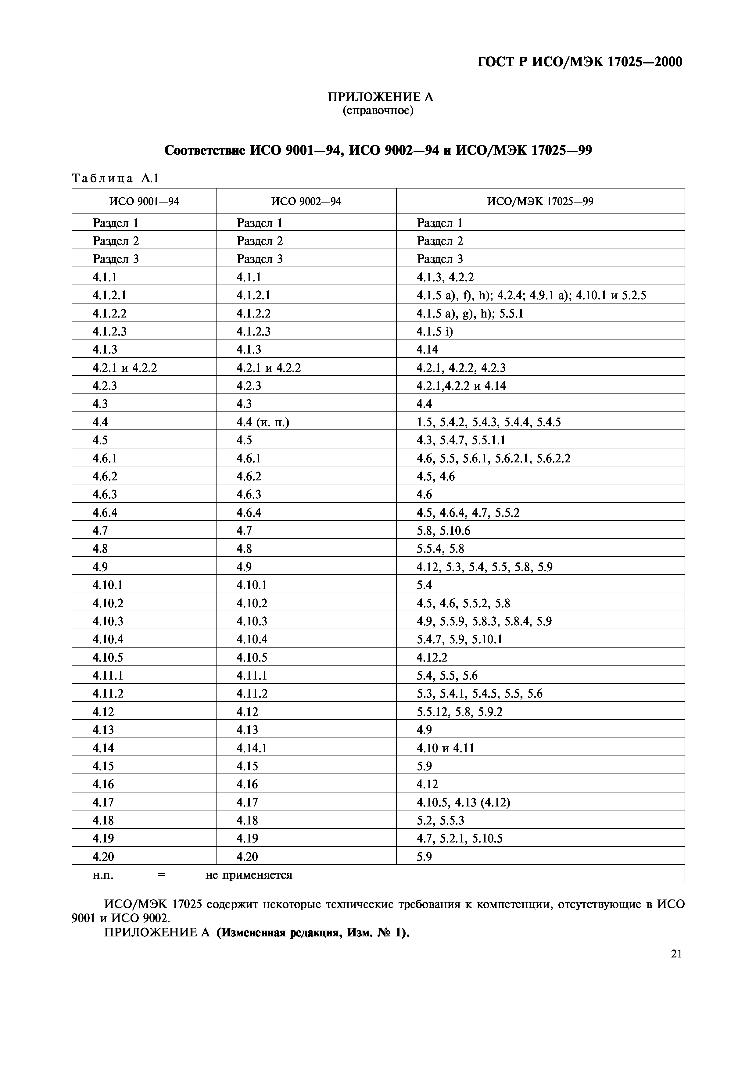 ГОСТ Р ИСО/МЭК 17025-2000