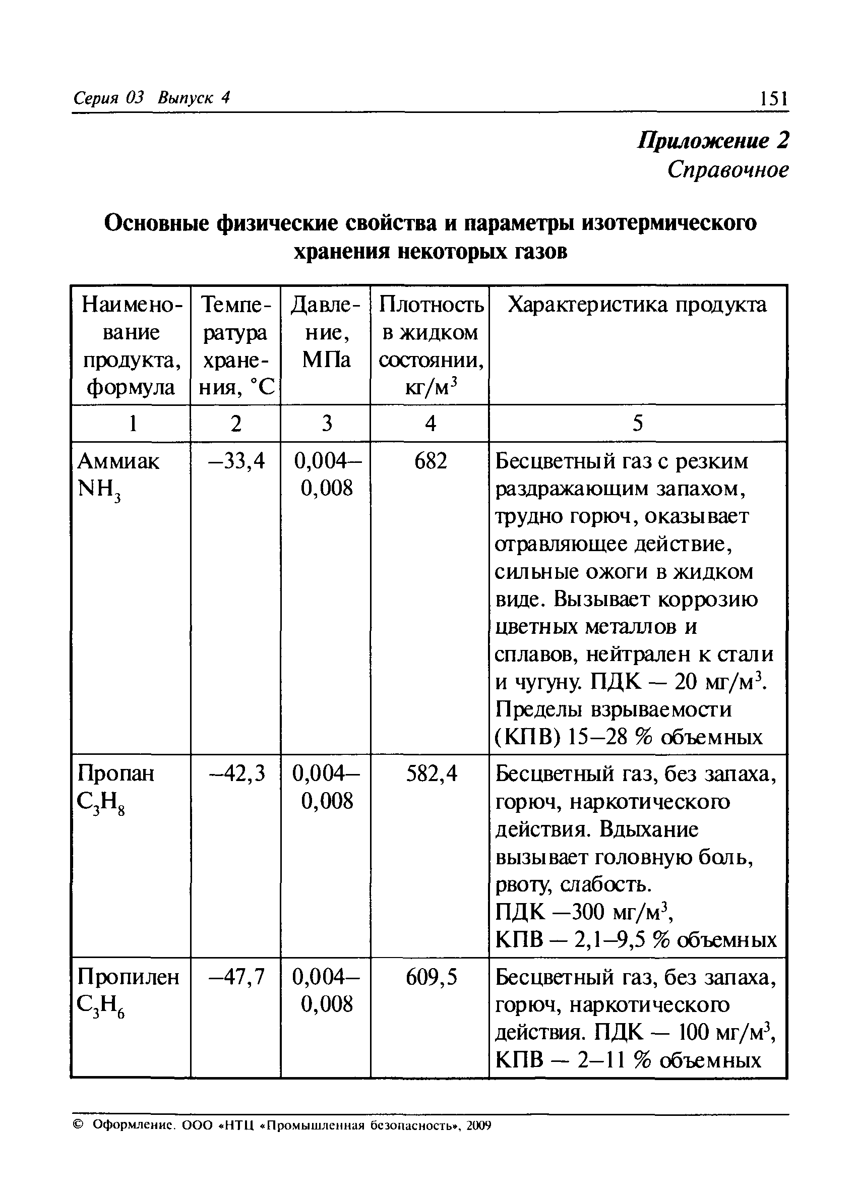 РД 03-410-01