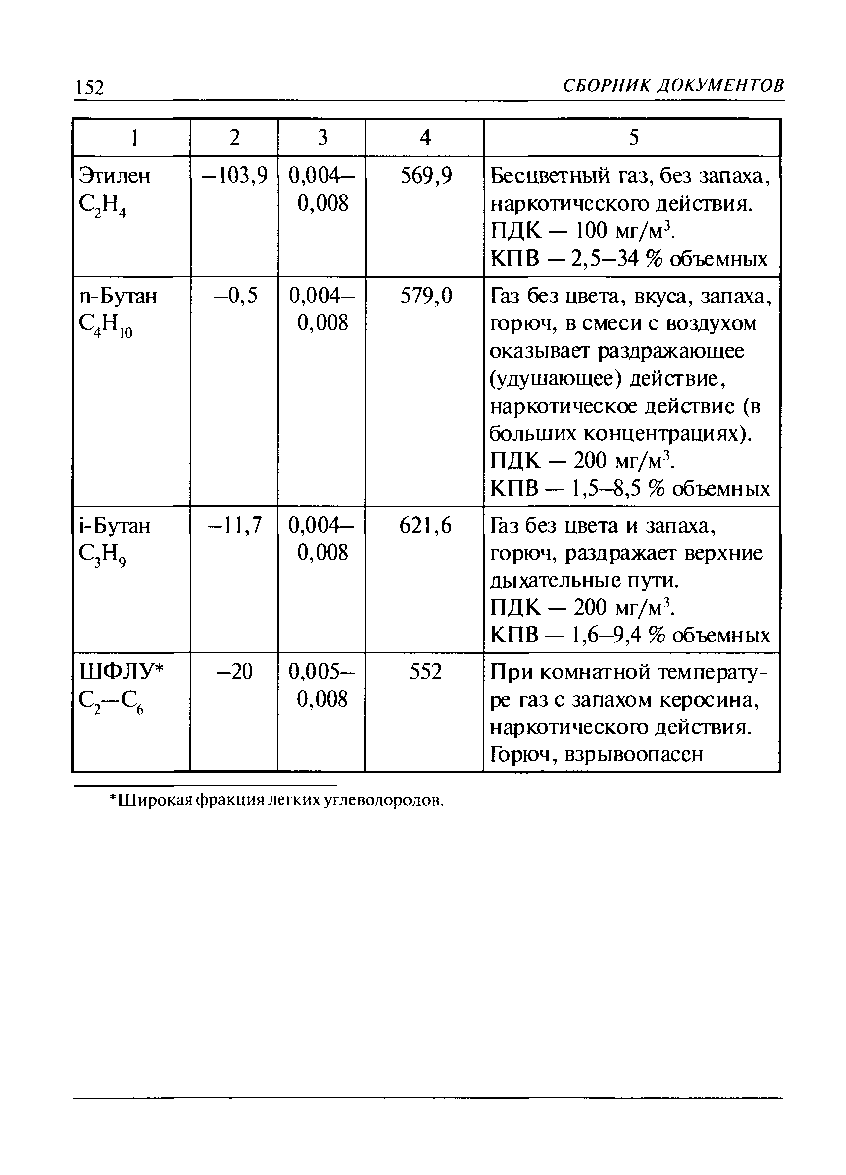 РД 03-410-01