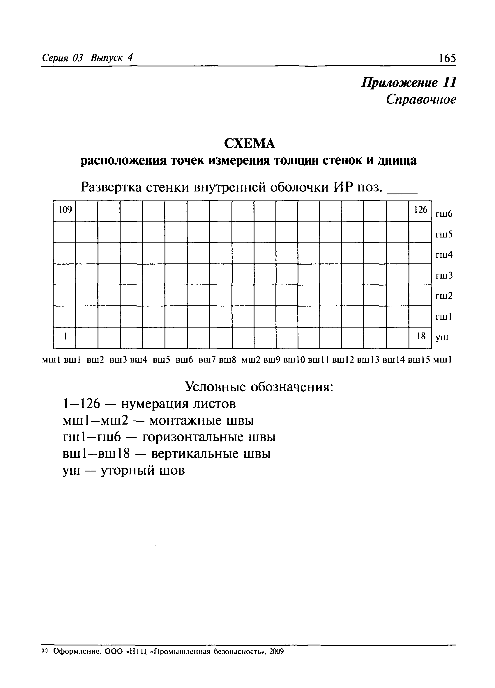 РД 03-410-01