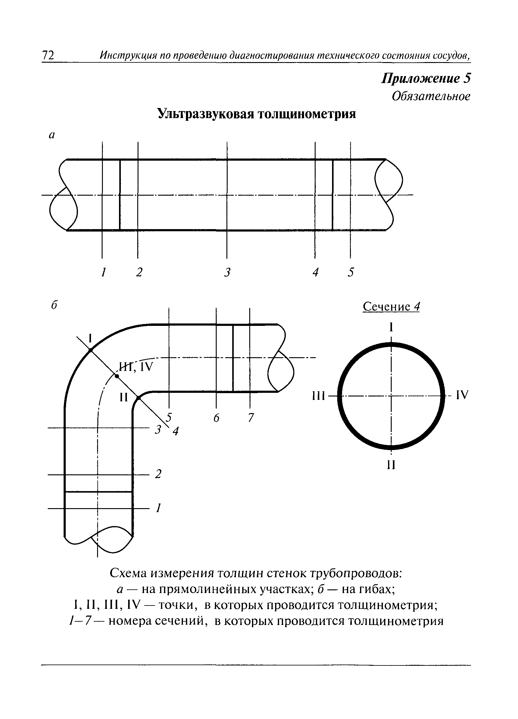 РД 09-244-98