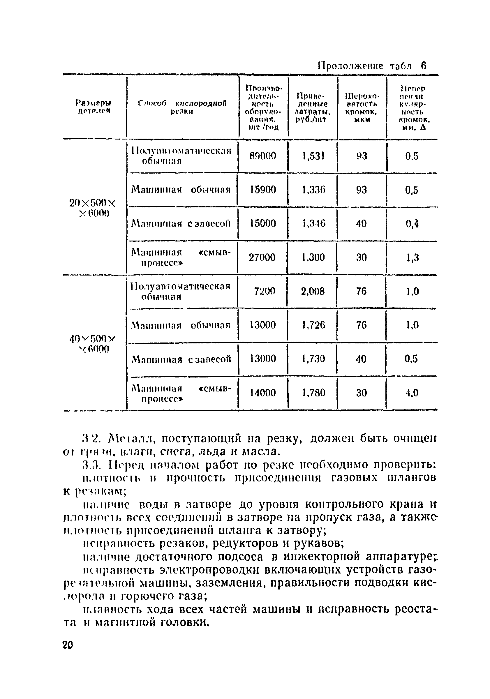 ВСН 191-79