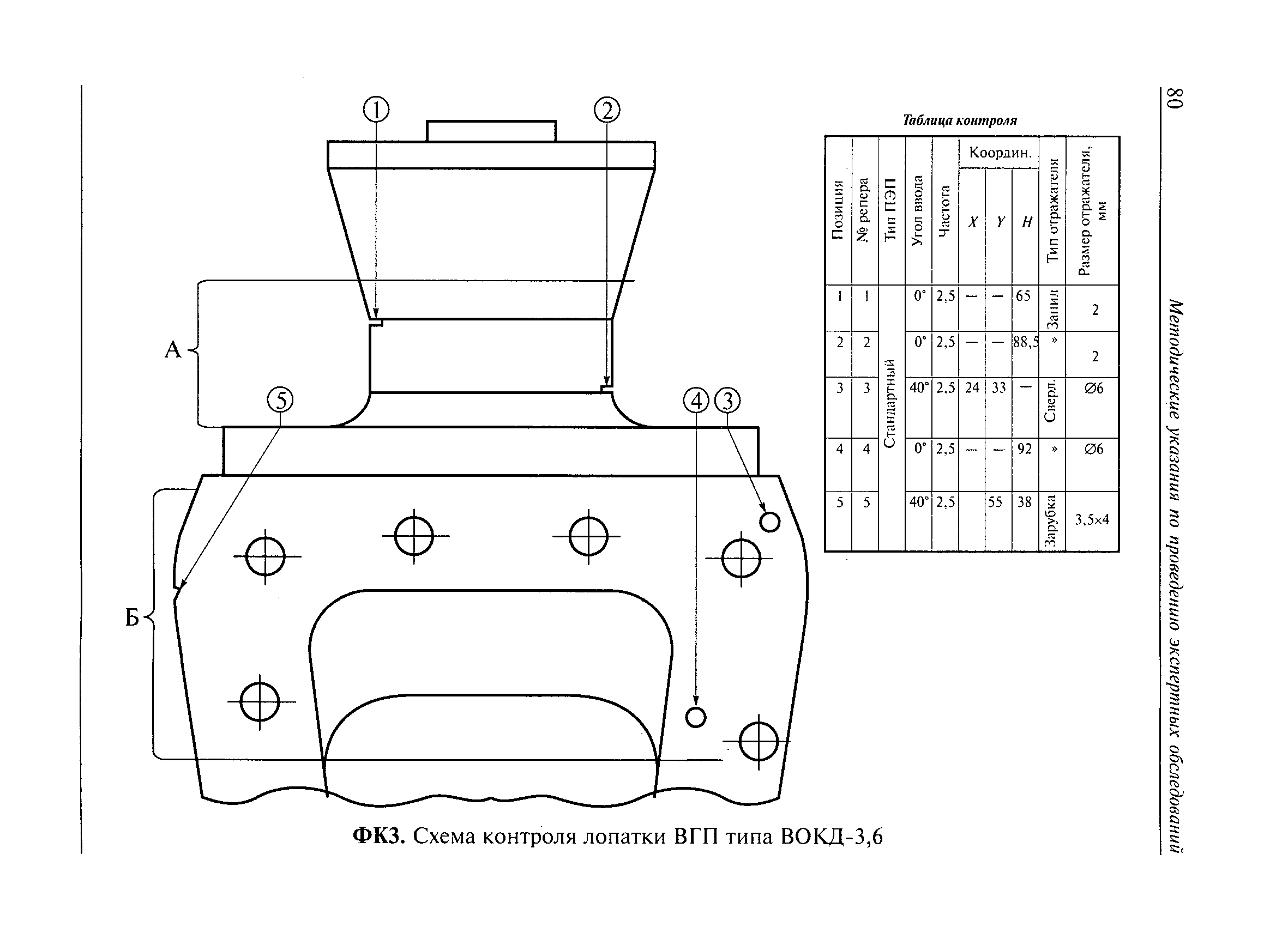 РД 03-427-01