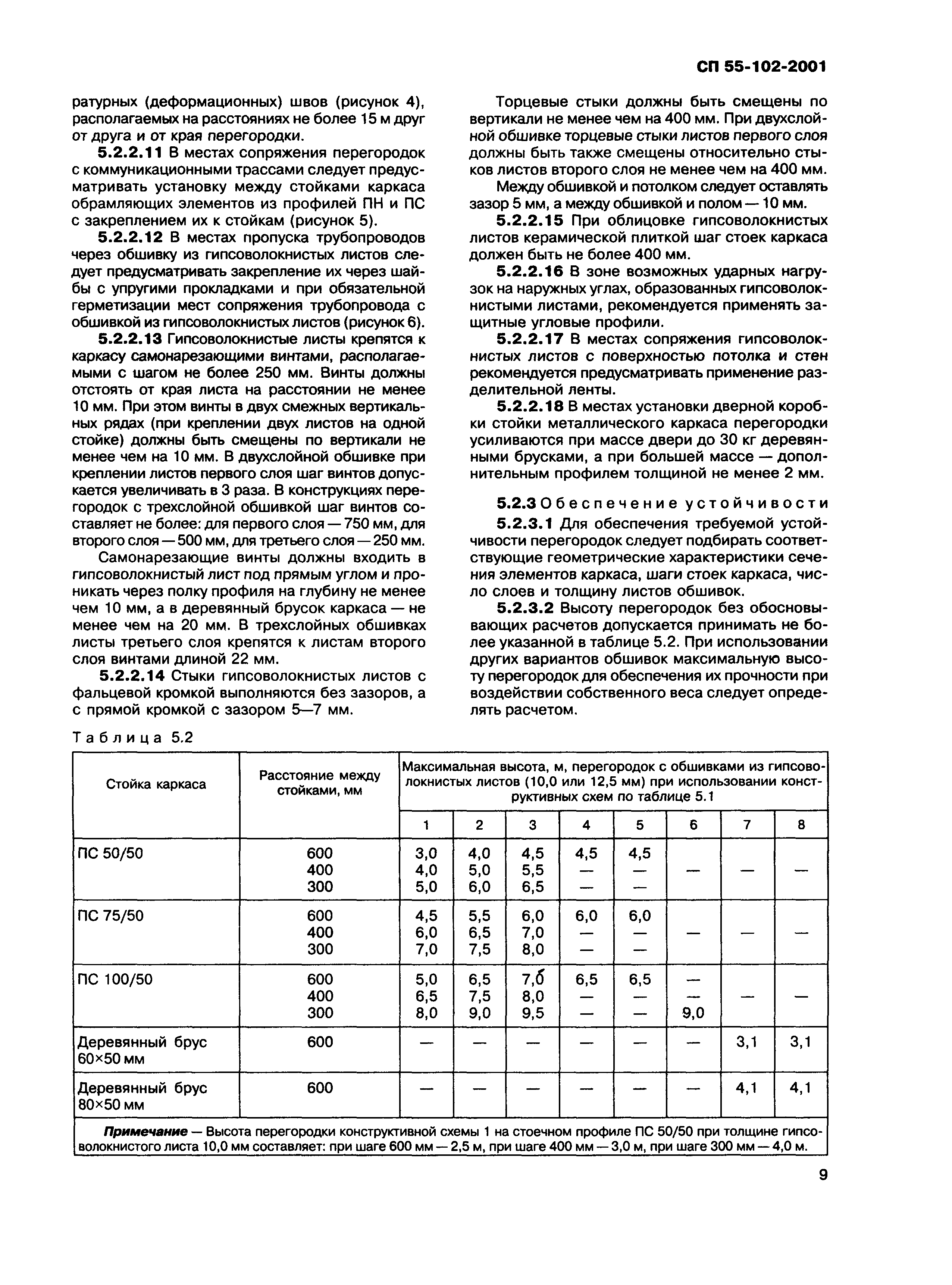 СП 55-102-2001