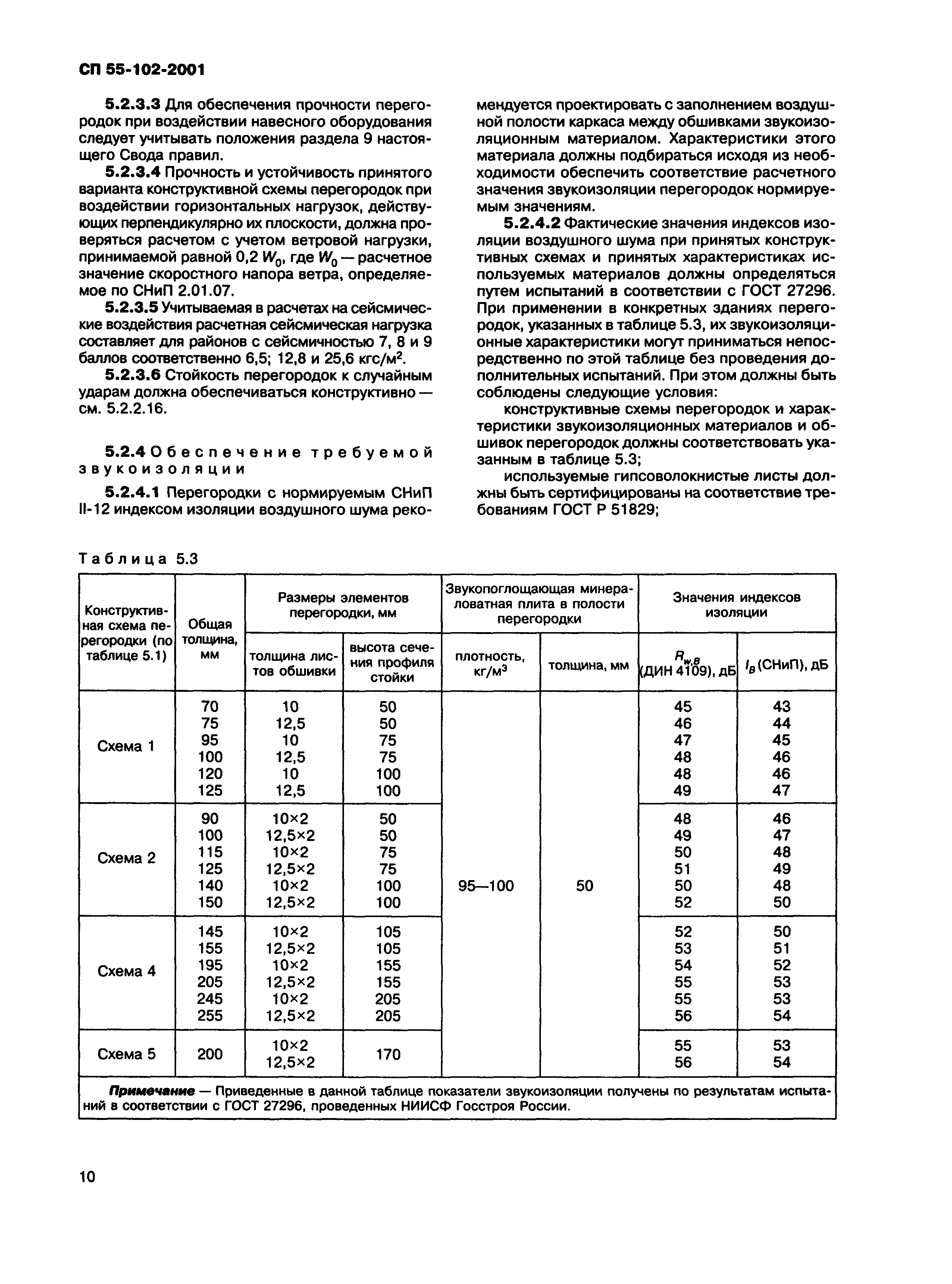 СП 55-102-2001