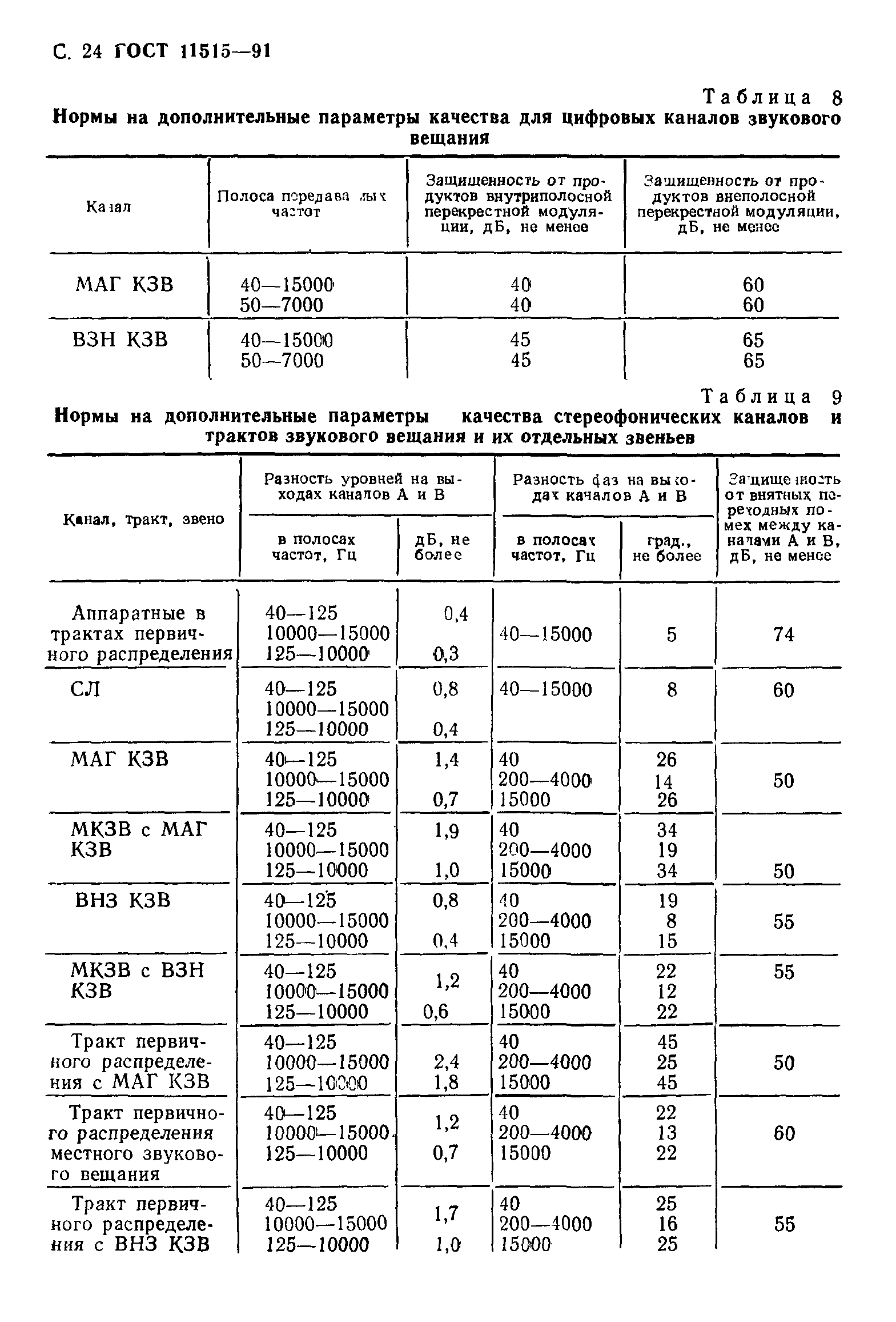 ГОСТ 11515-91