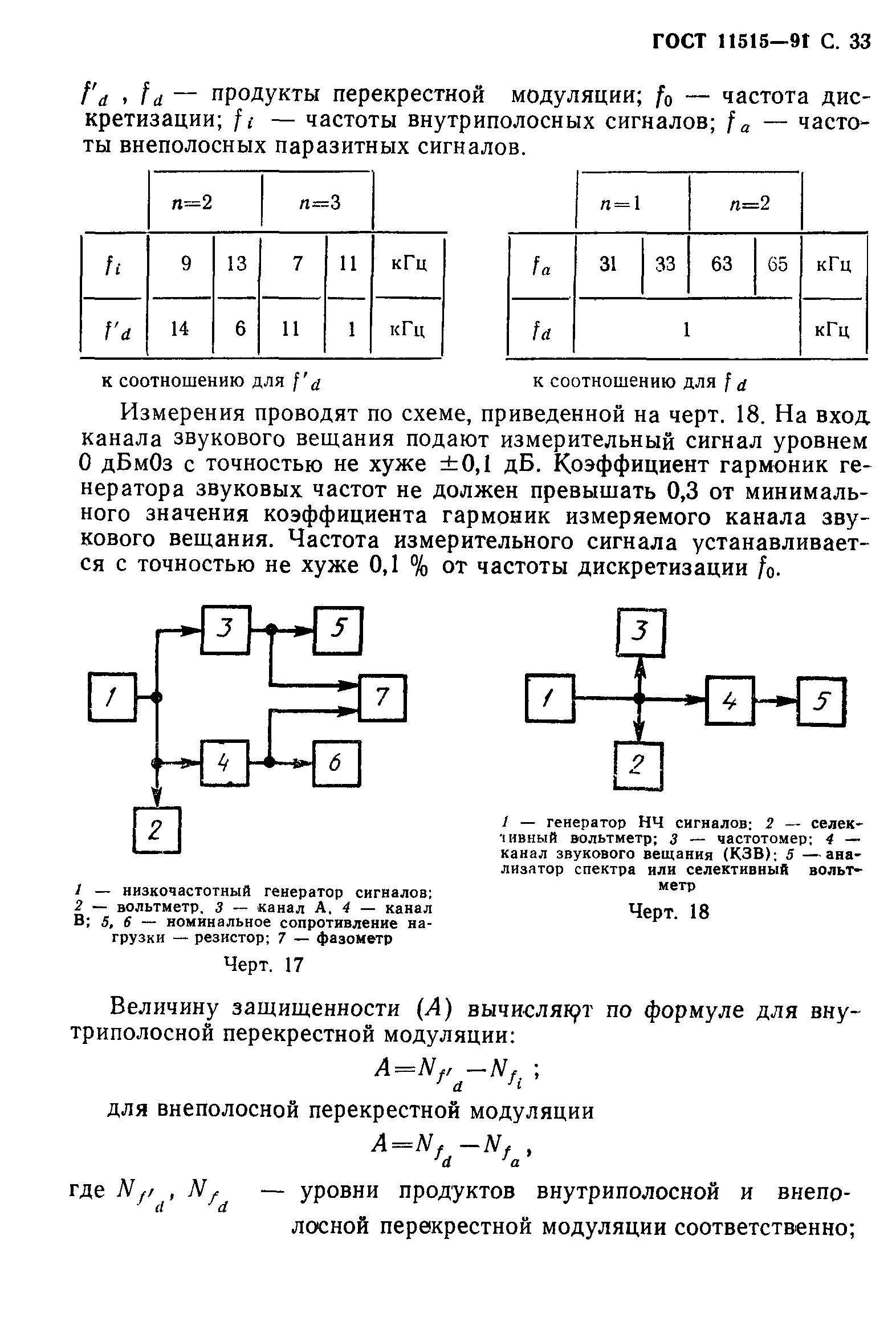 ГОСТ 11515-91