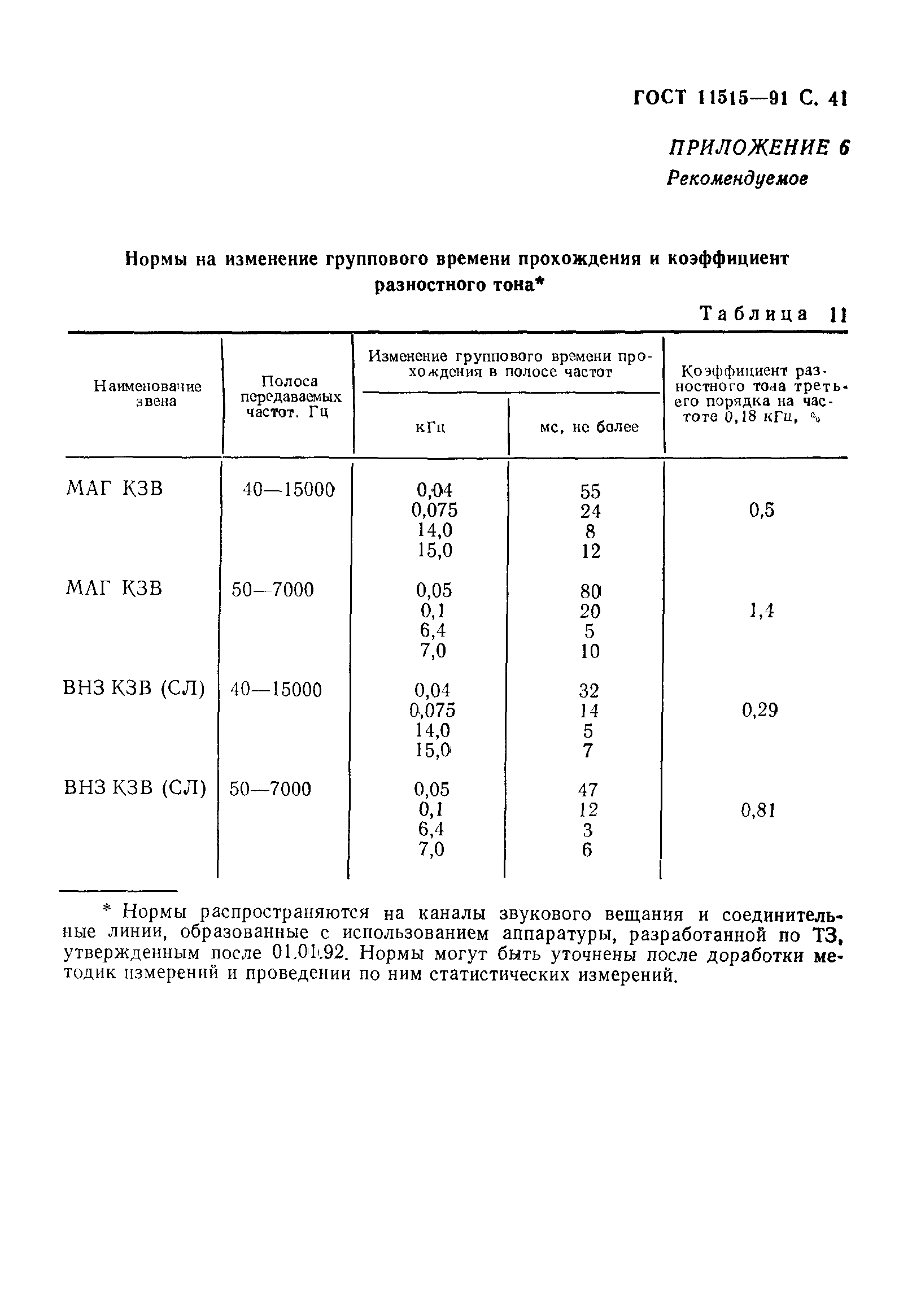 ГОСТ 11515-91