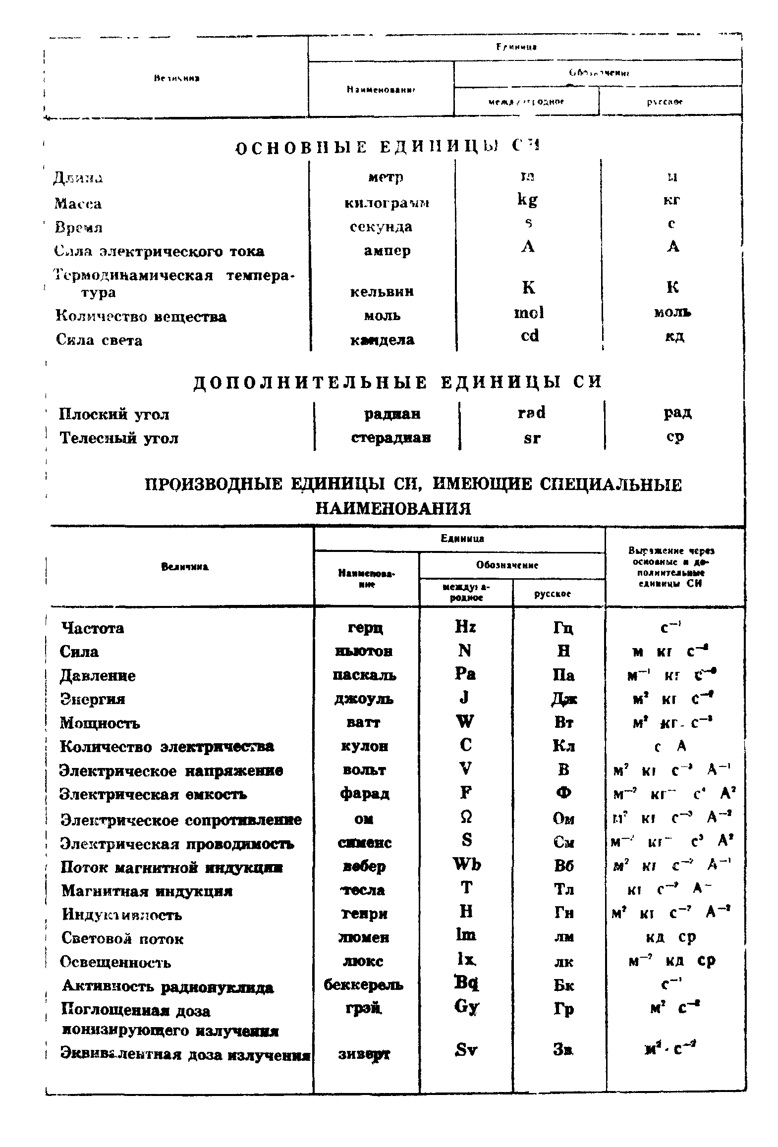 ГОСТ 11515-91