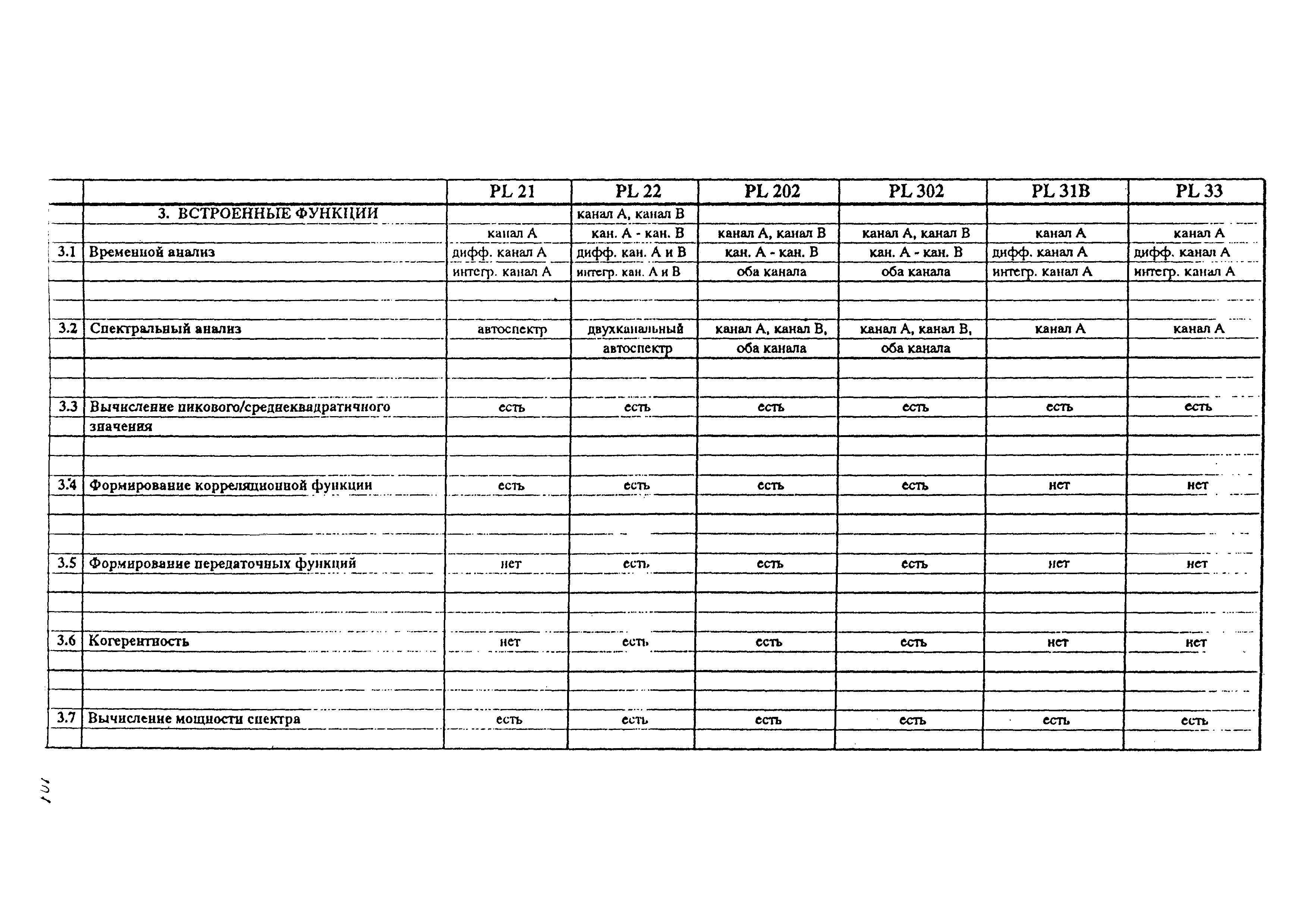 РТМ 38.001-94