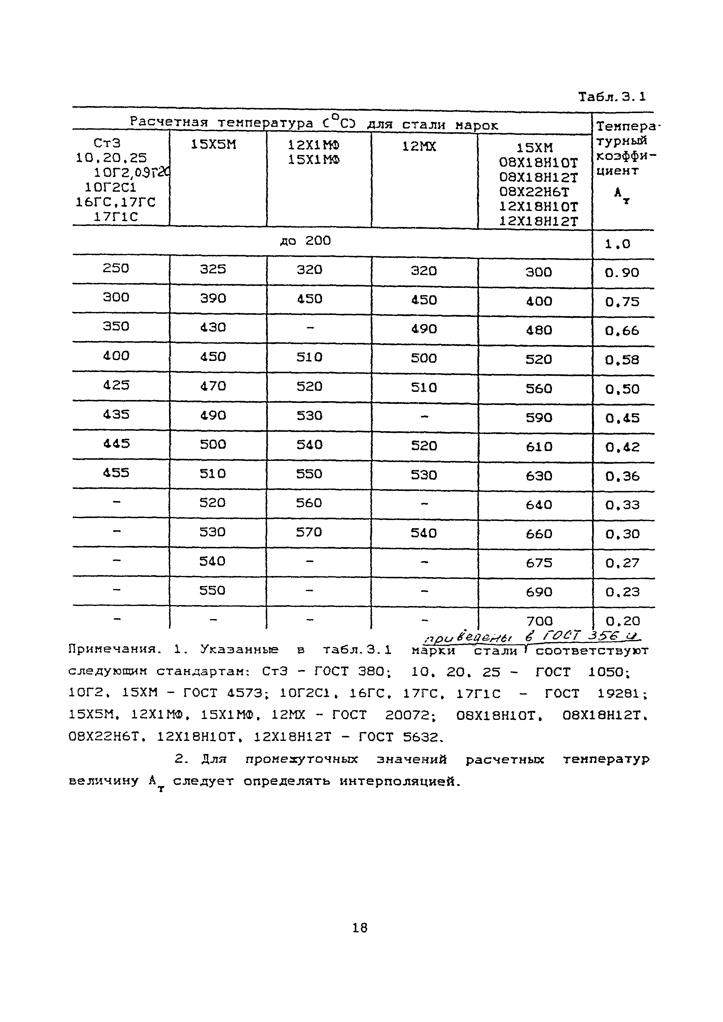 РТМ 38.001-94