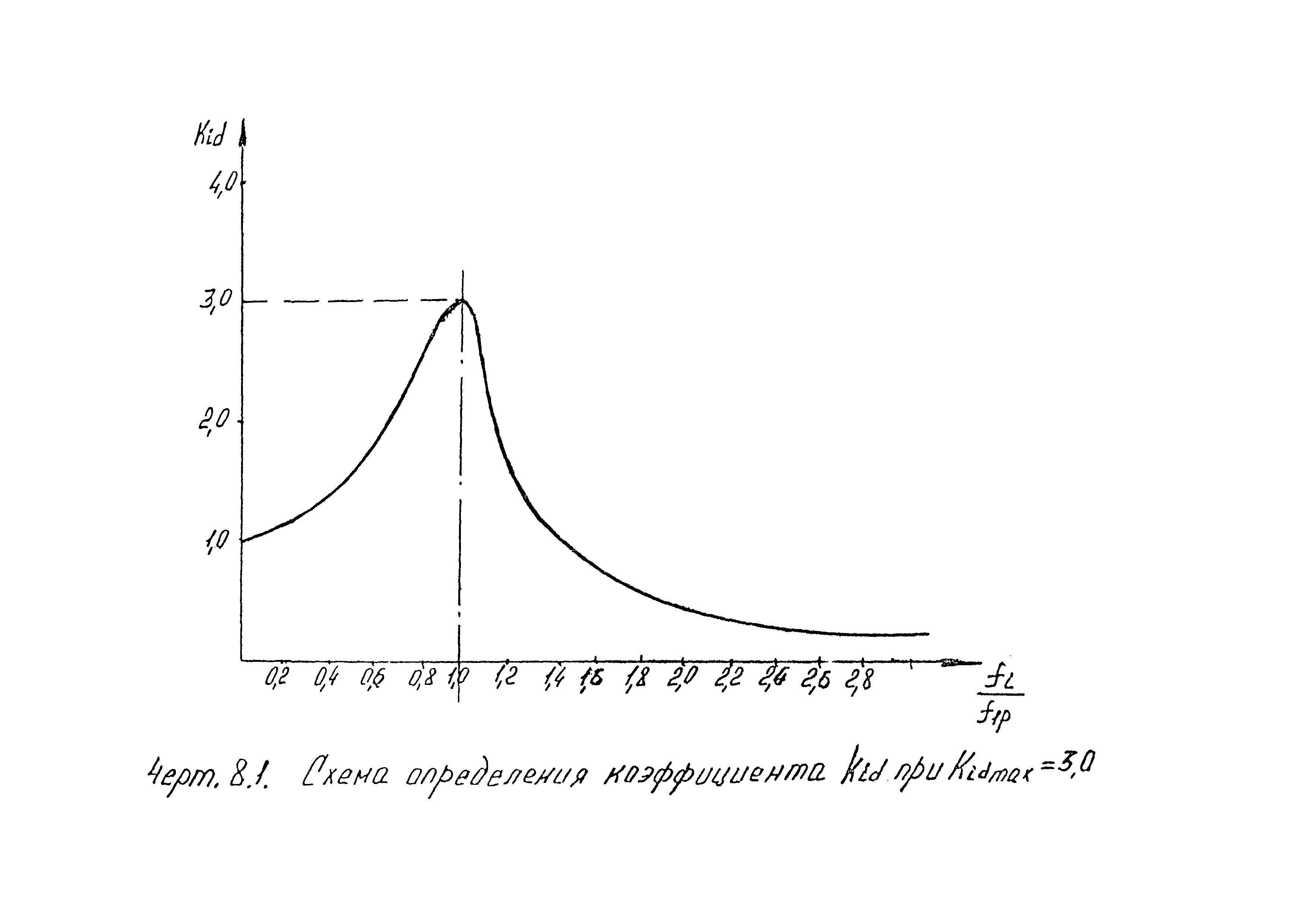 РТМ 38.001-94