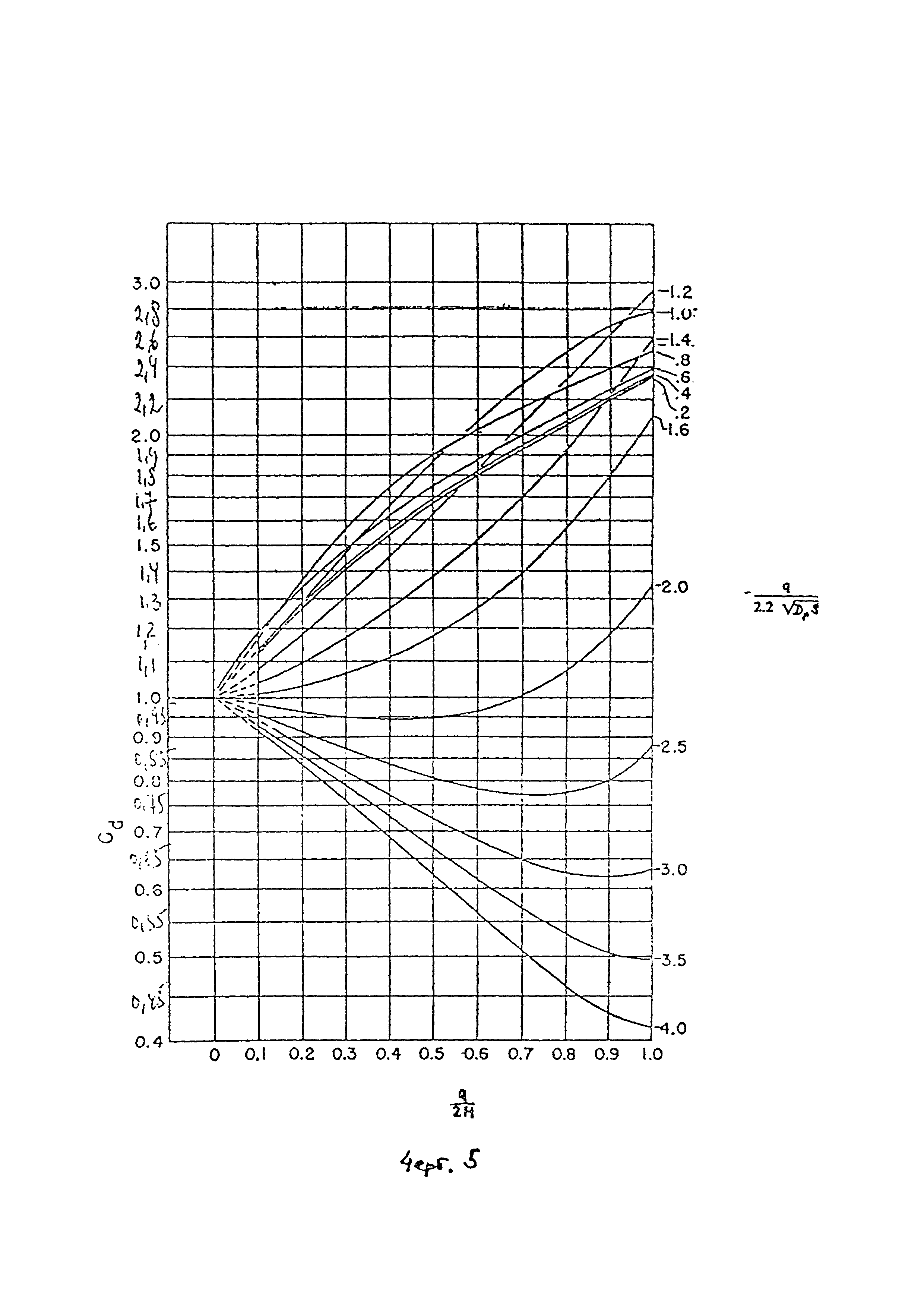 РТМ 38.001-94