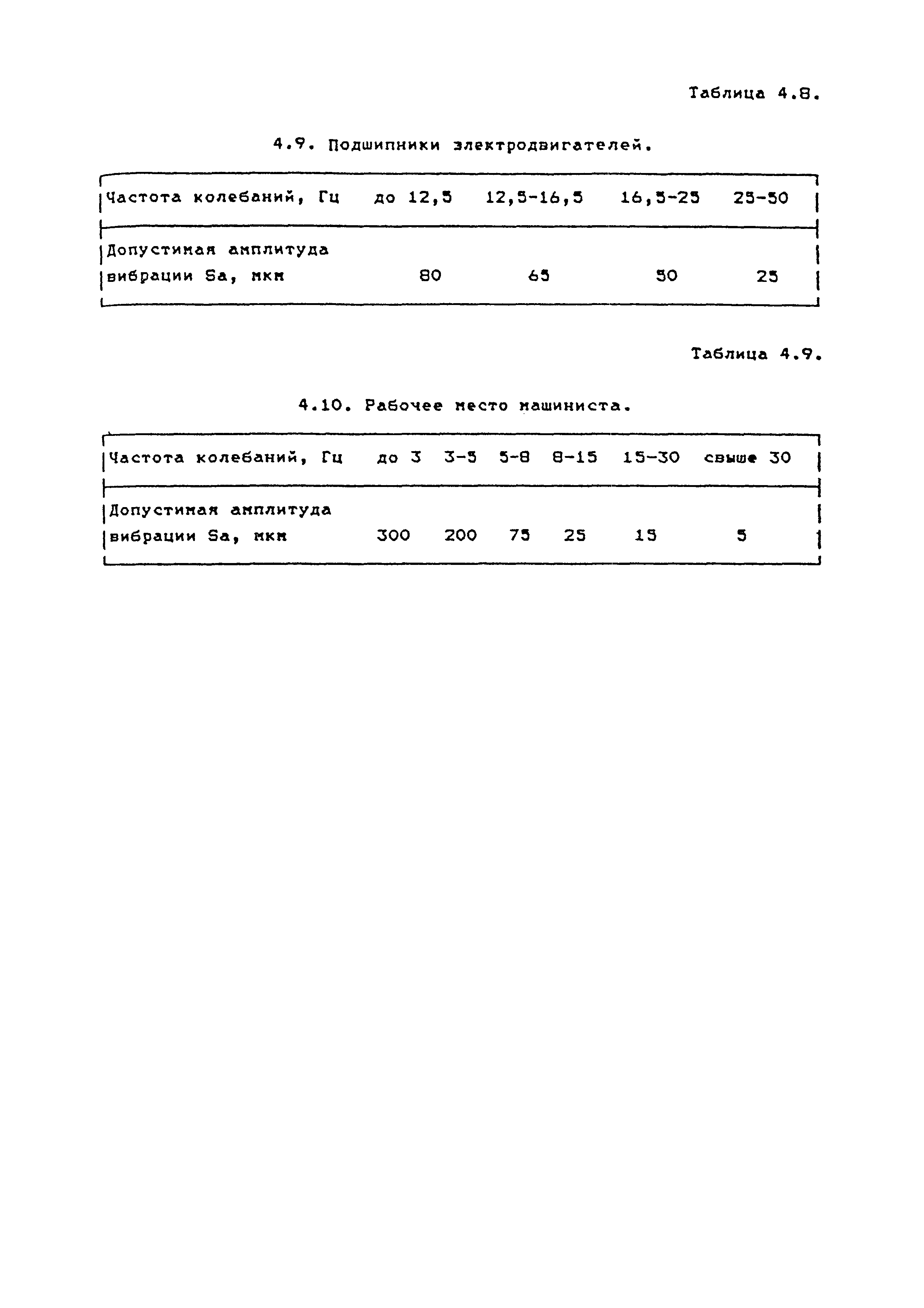 РТМ 38.001-94