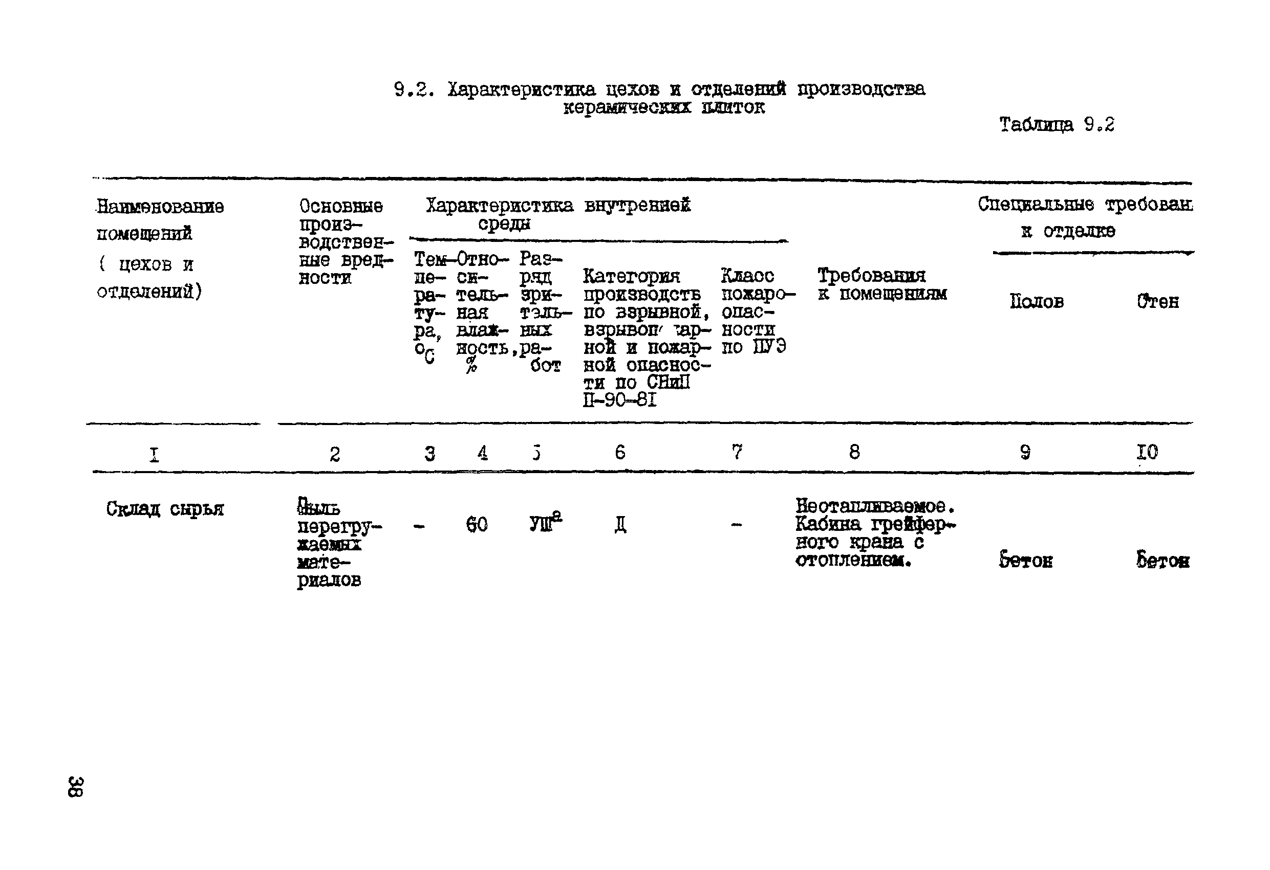 ВНТП 19-86