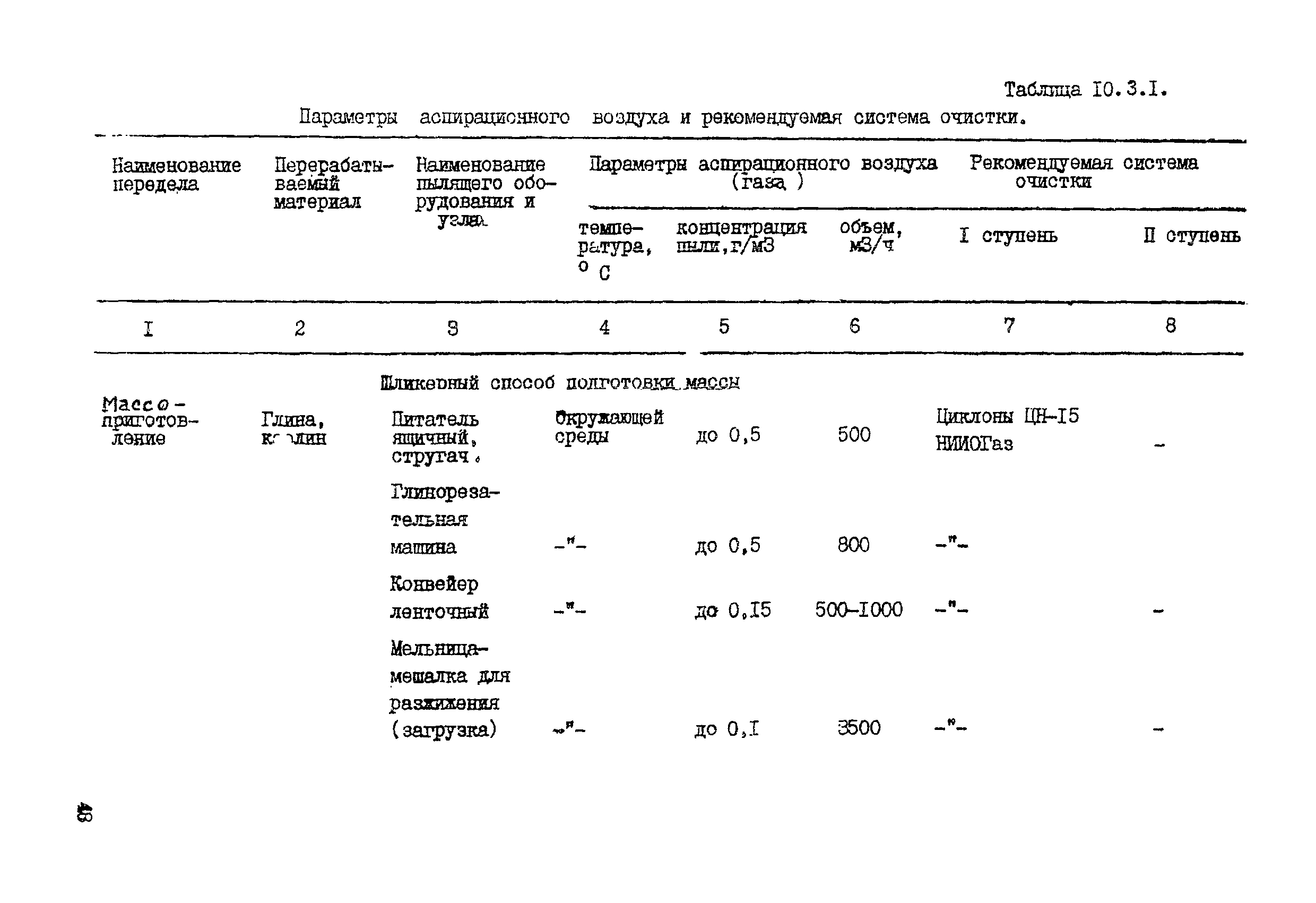 ВНТП 19-86