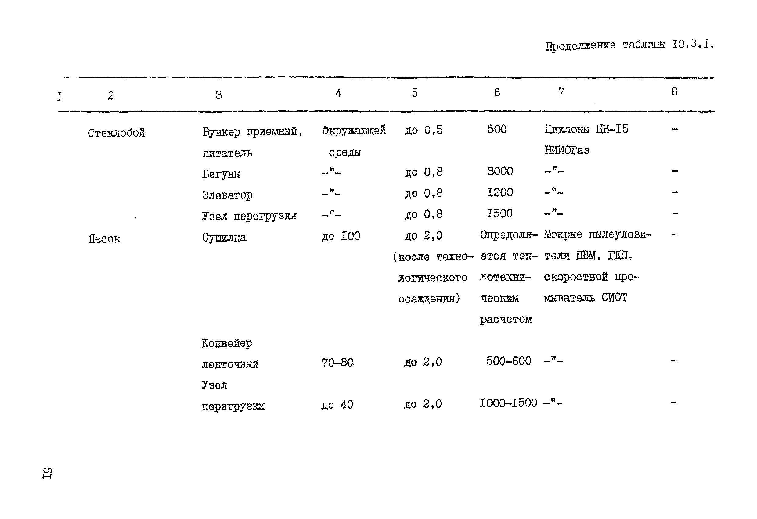 ВНТП 19-86