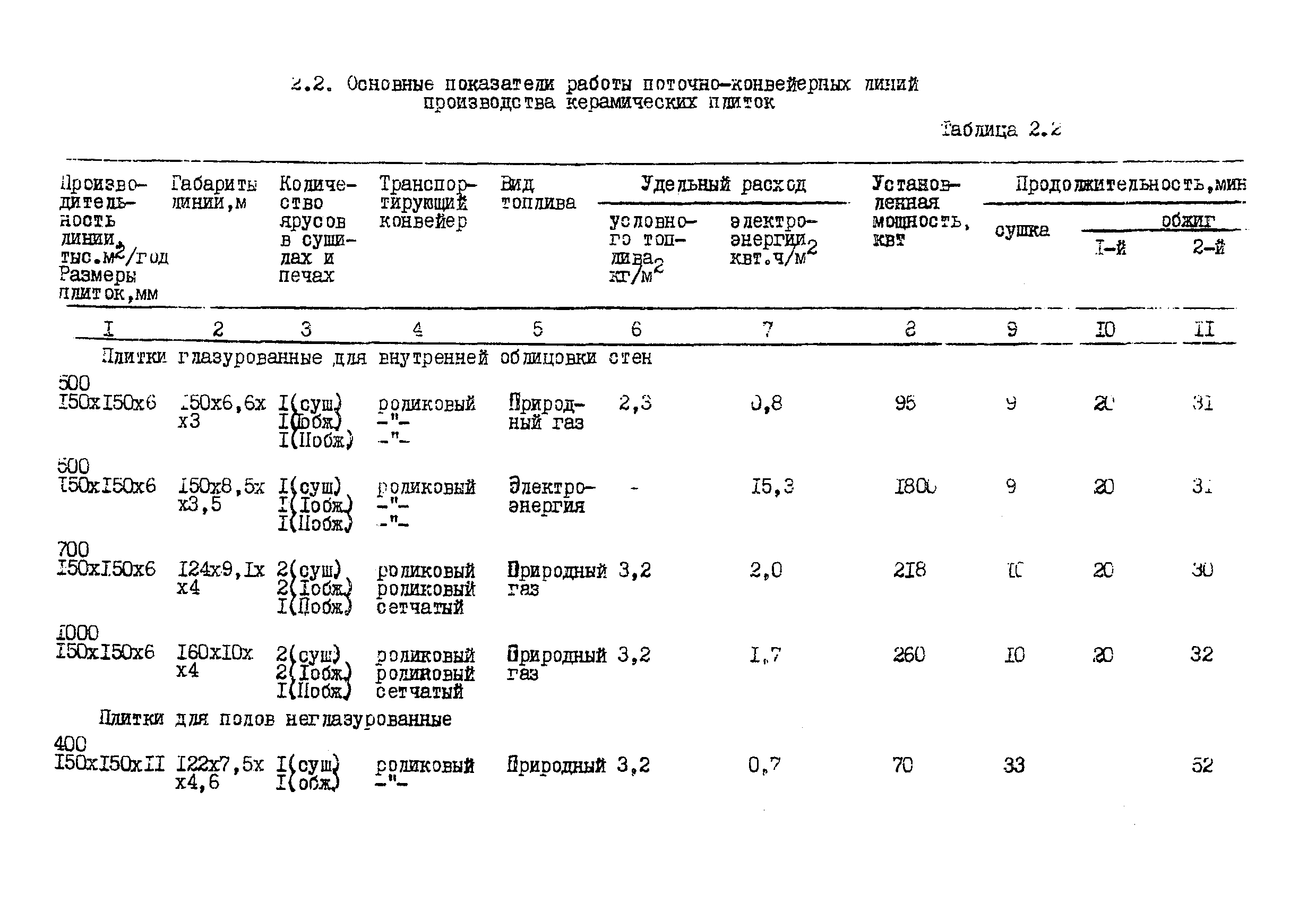 ВНТП 19-86