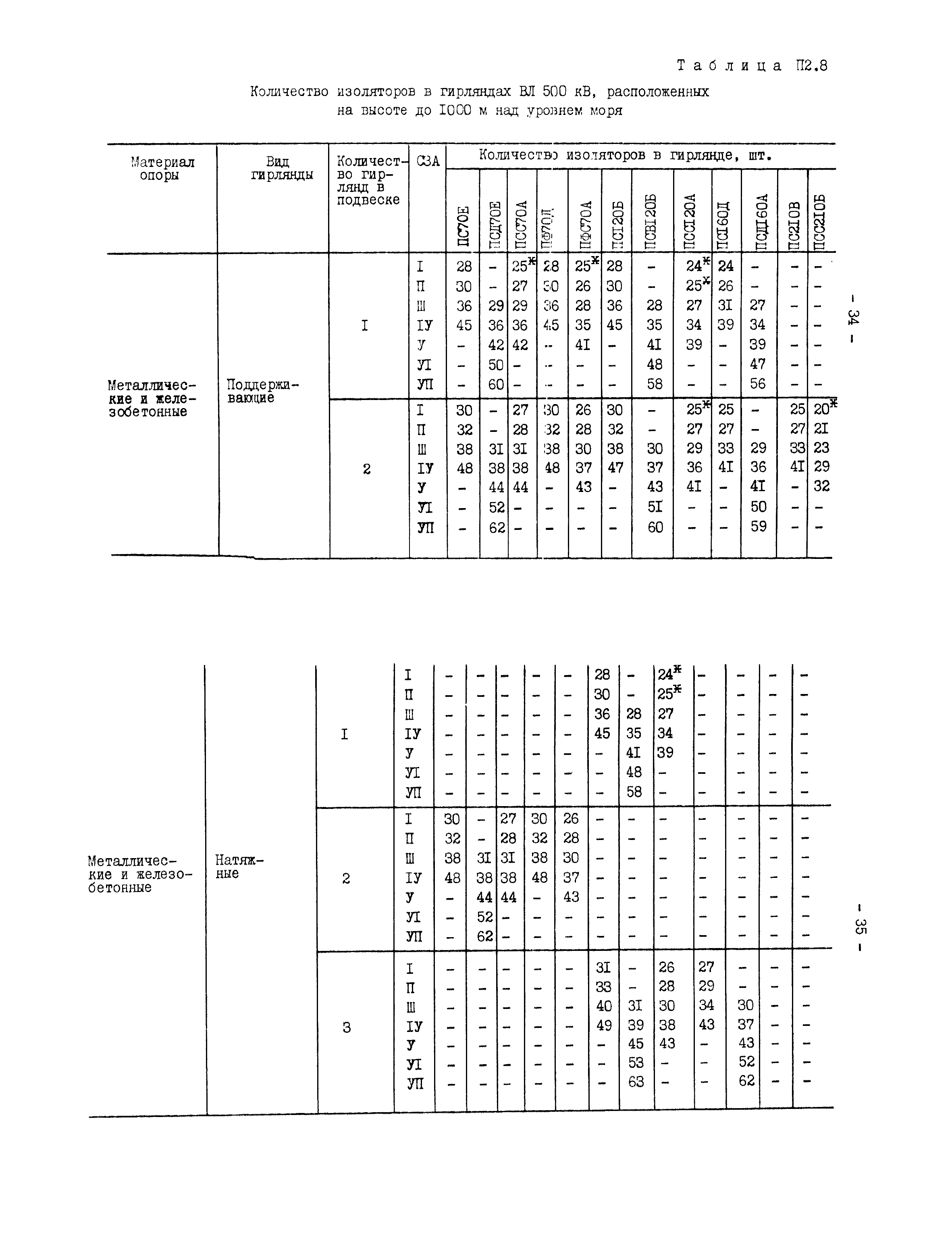 РД 34.51.101-90