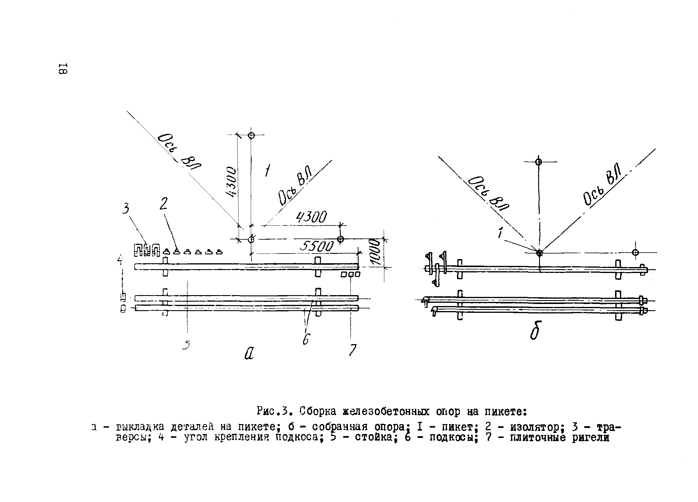 ВСН 195-86