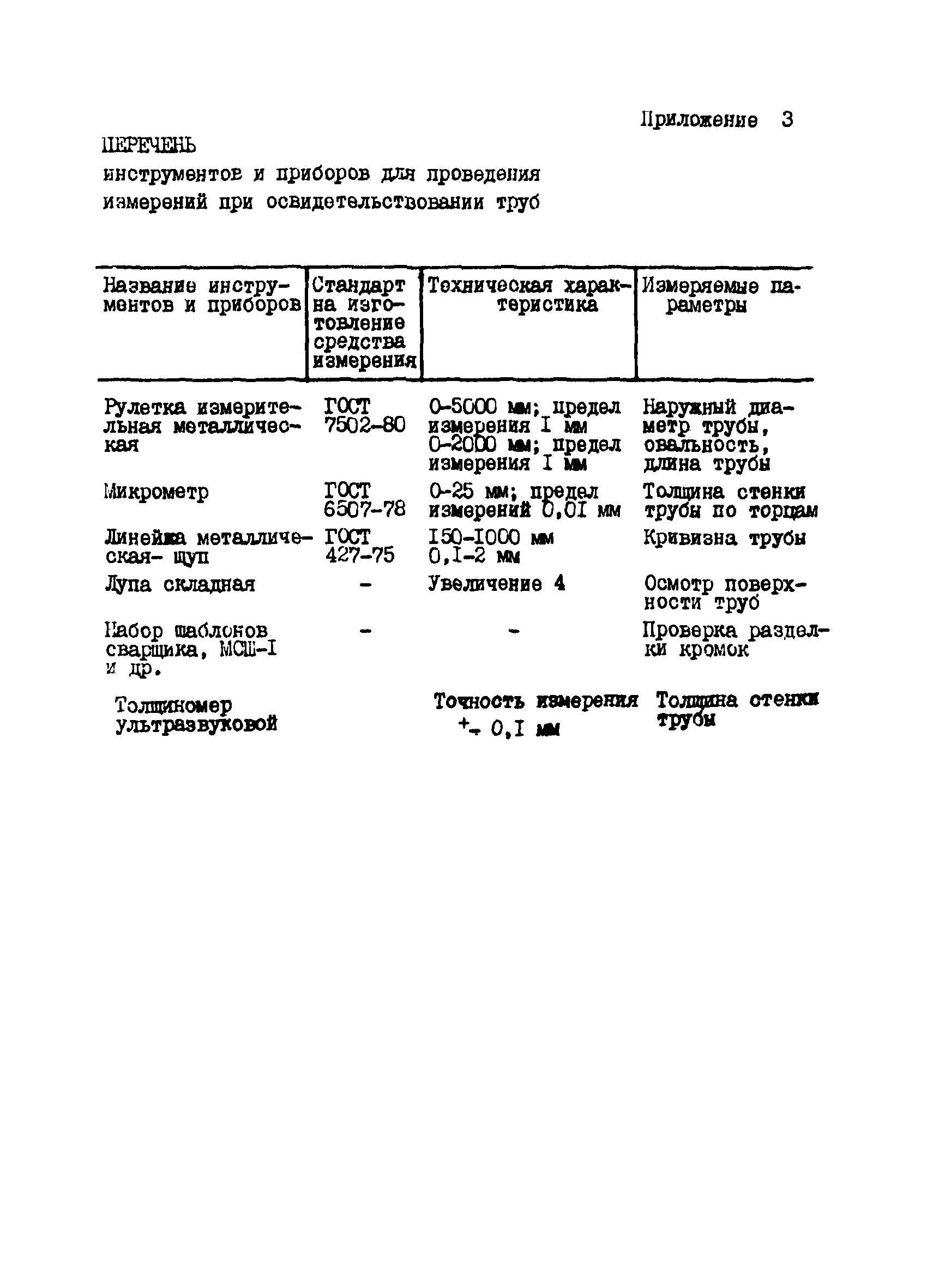 ВСН 196-86