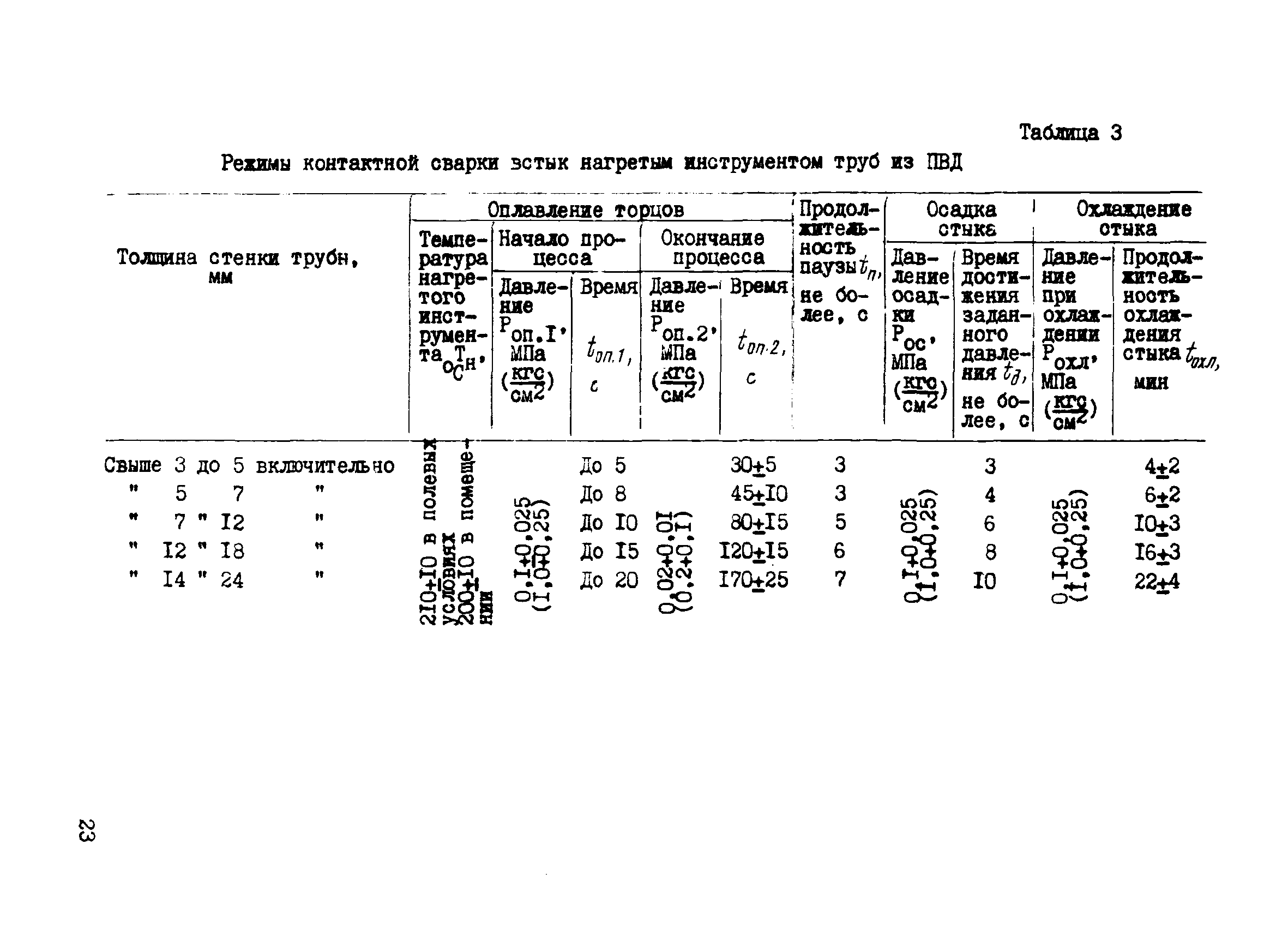 ВСН 190-85