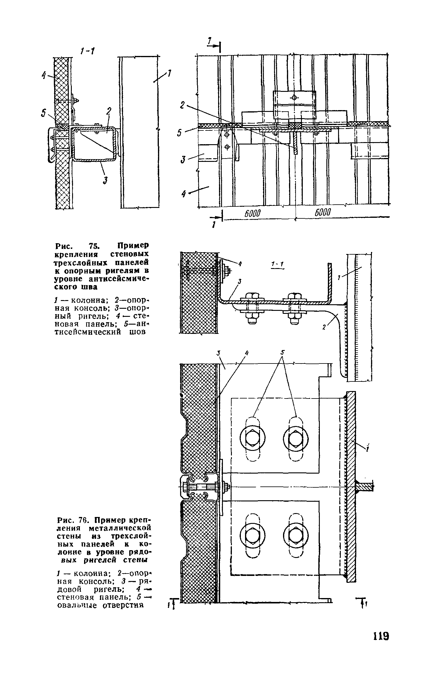 Пособие к СНиП II-7-81