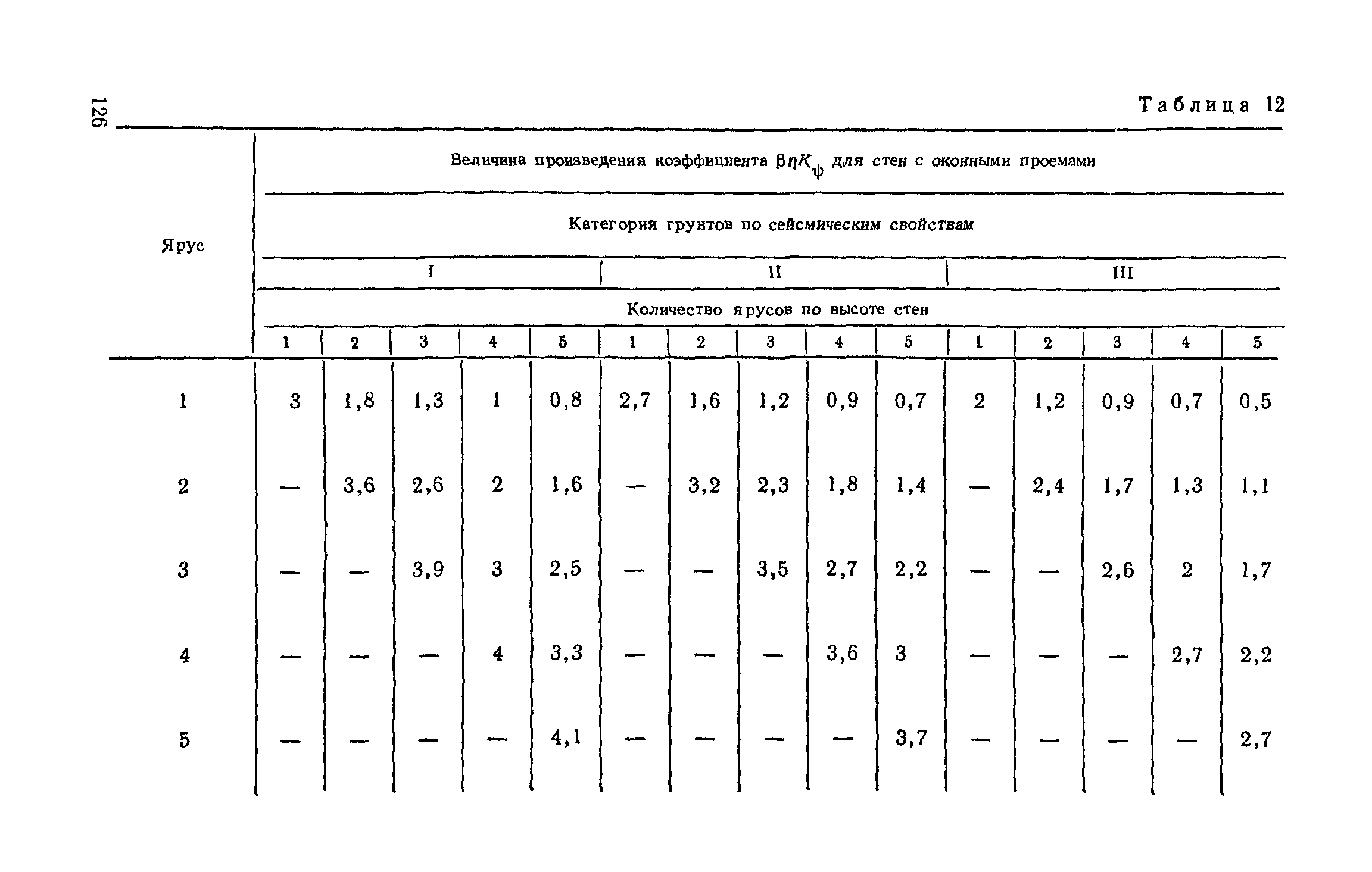 Пособие к СНиП II-7-81