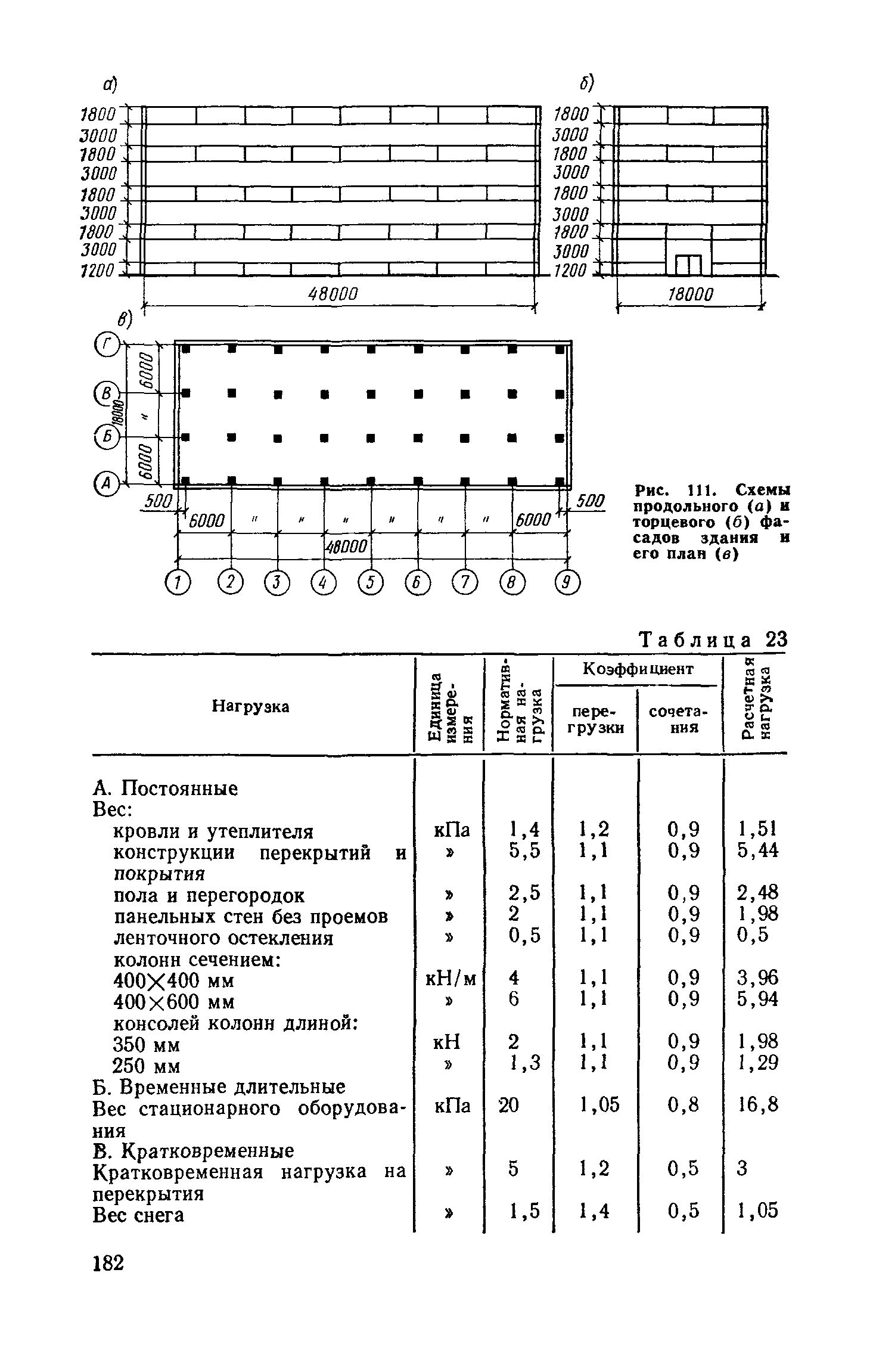 Пособие к СНиП II-7-81