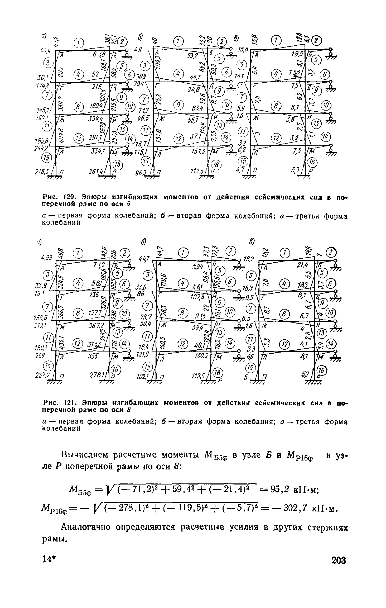 Пособие к СНиП II-7-81