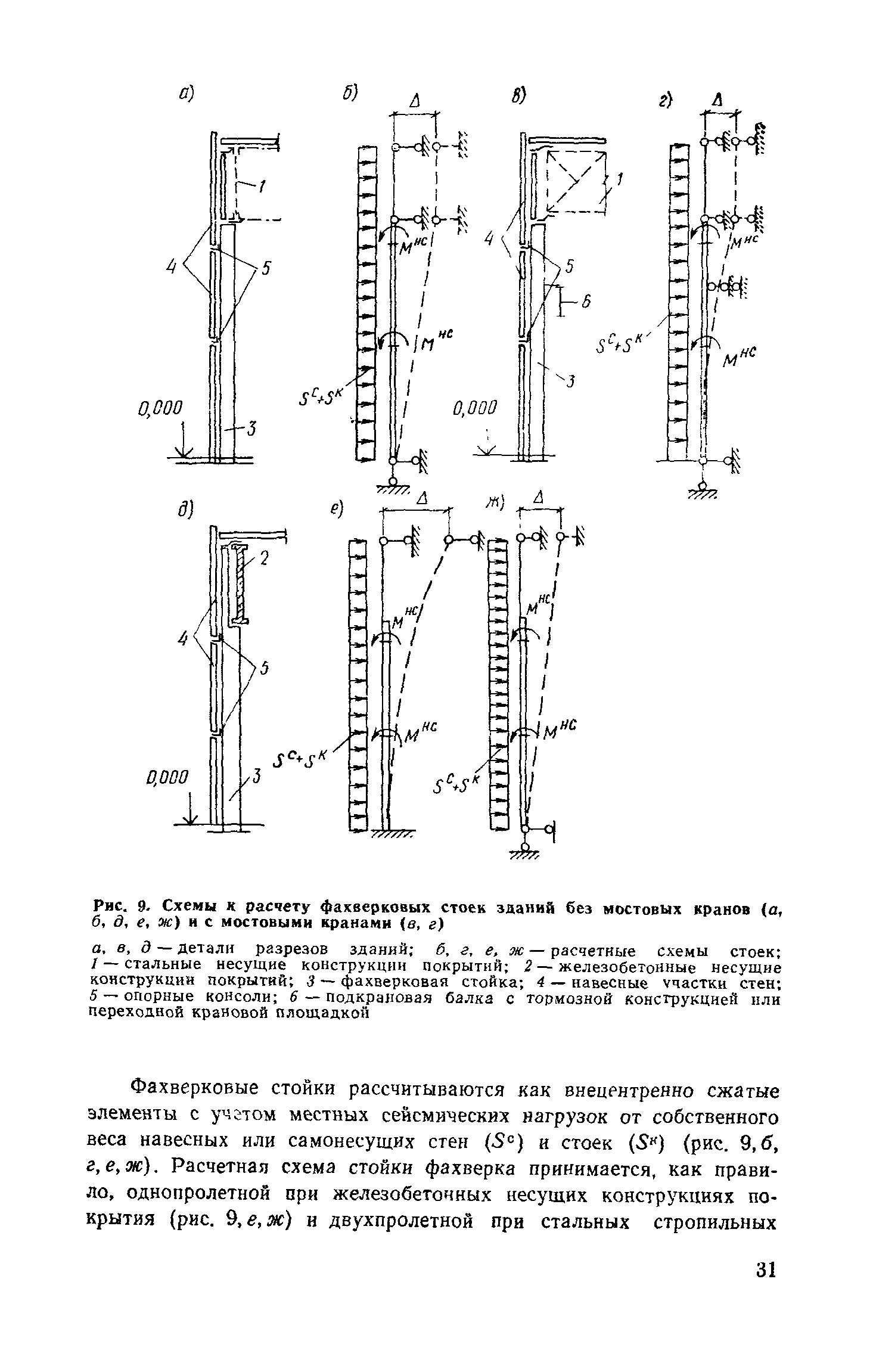 Пособие к СНиП II-7-81