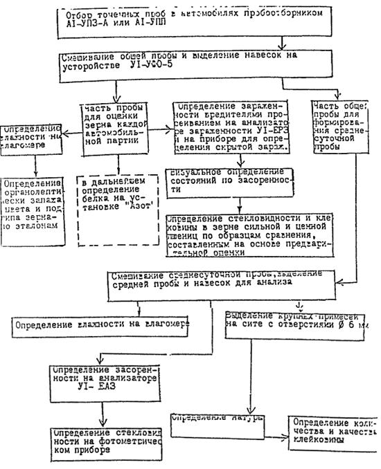        9-1-80 -  4