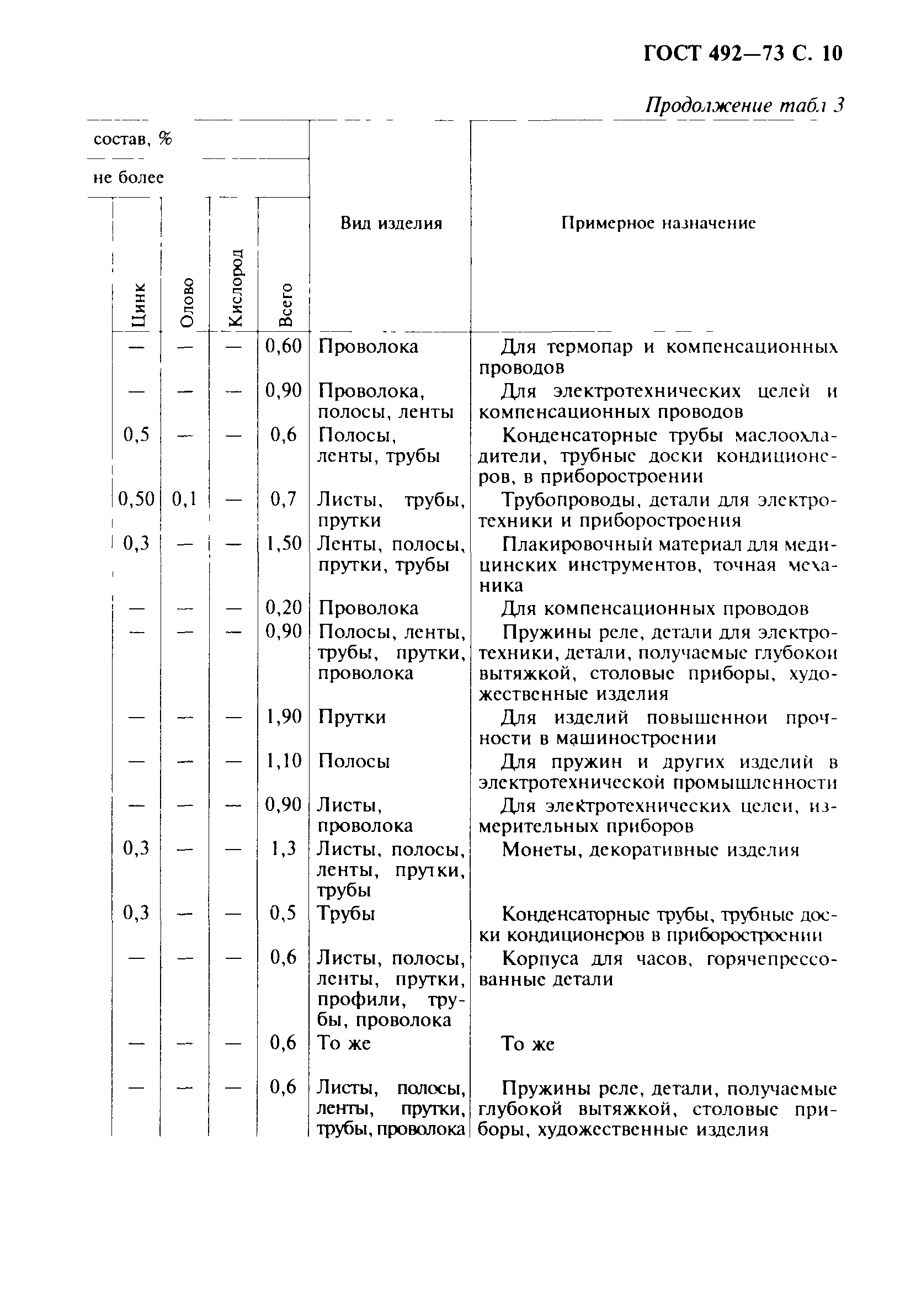 ГОСТ 492-73