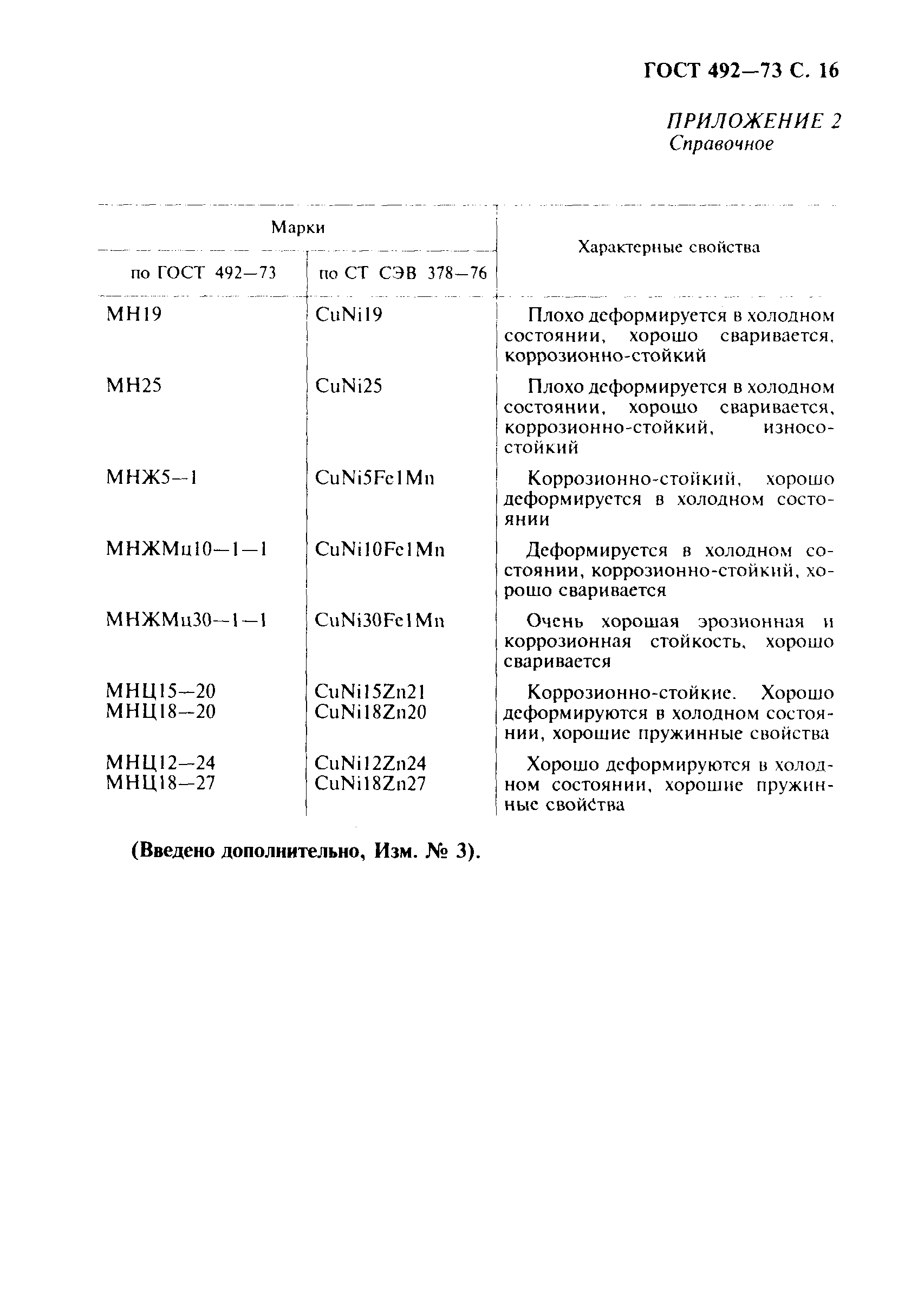 ГОСТ 492-73