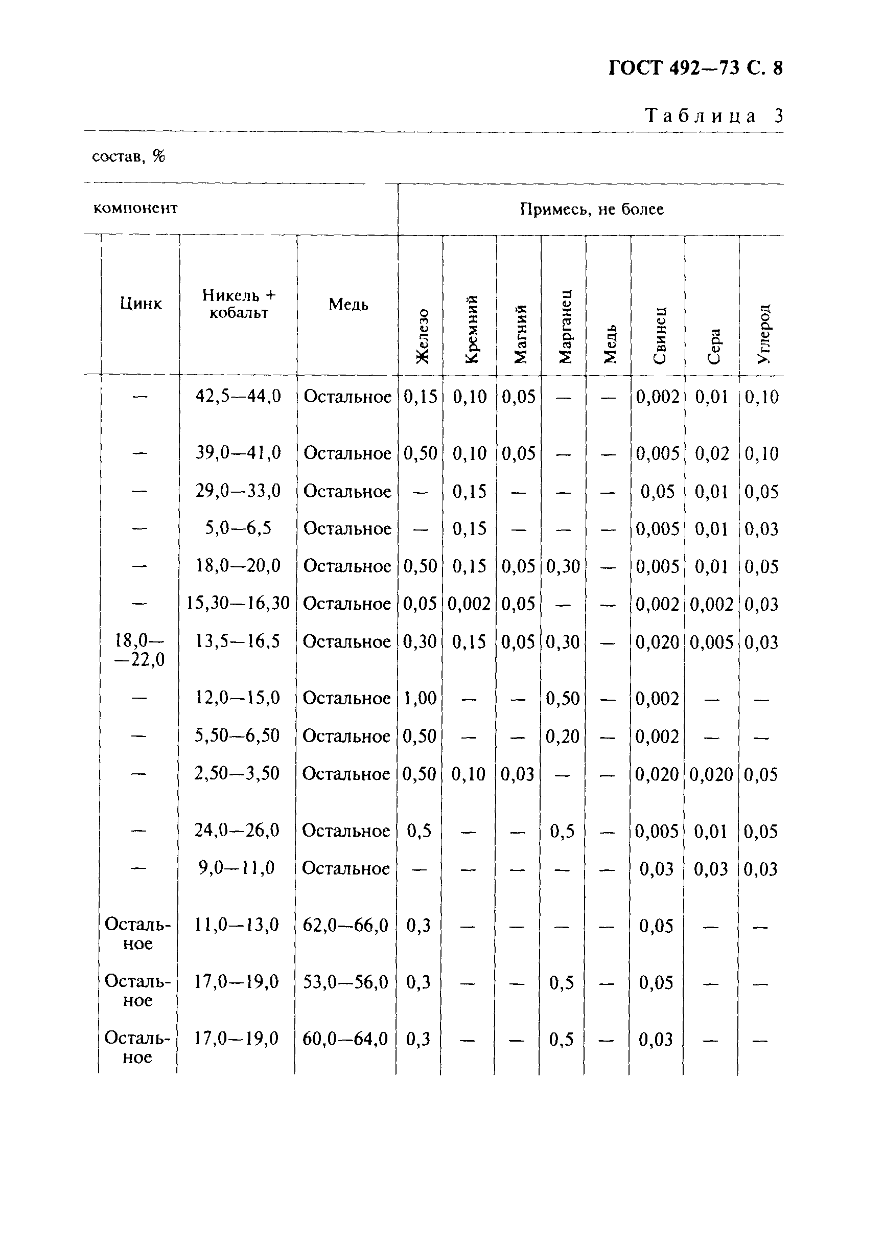 ГОСТ 492-73