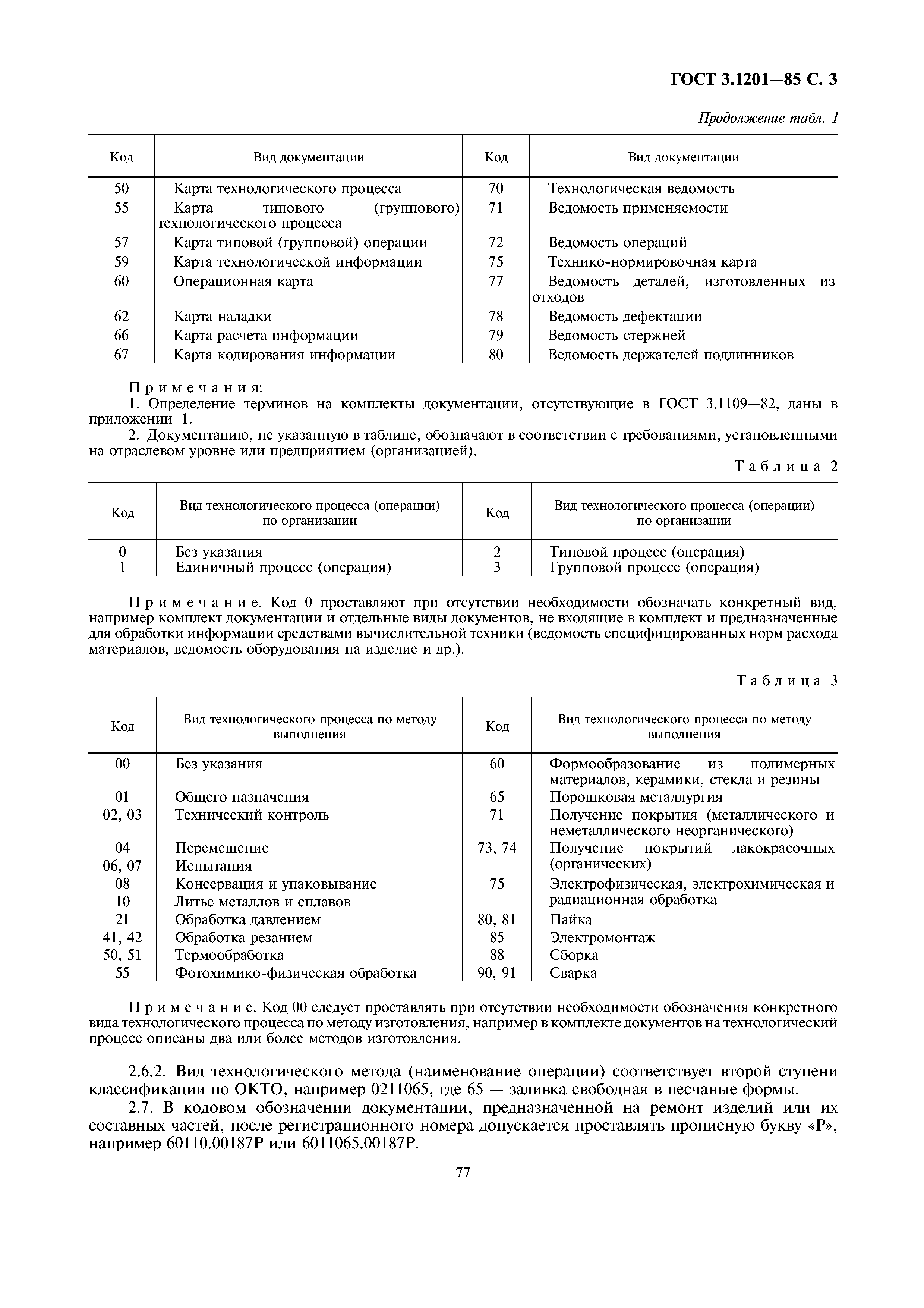 ГОСТ 3.1201-85