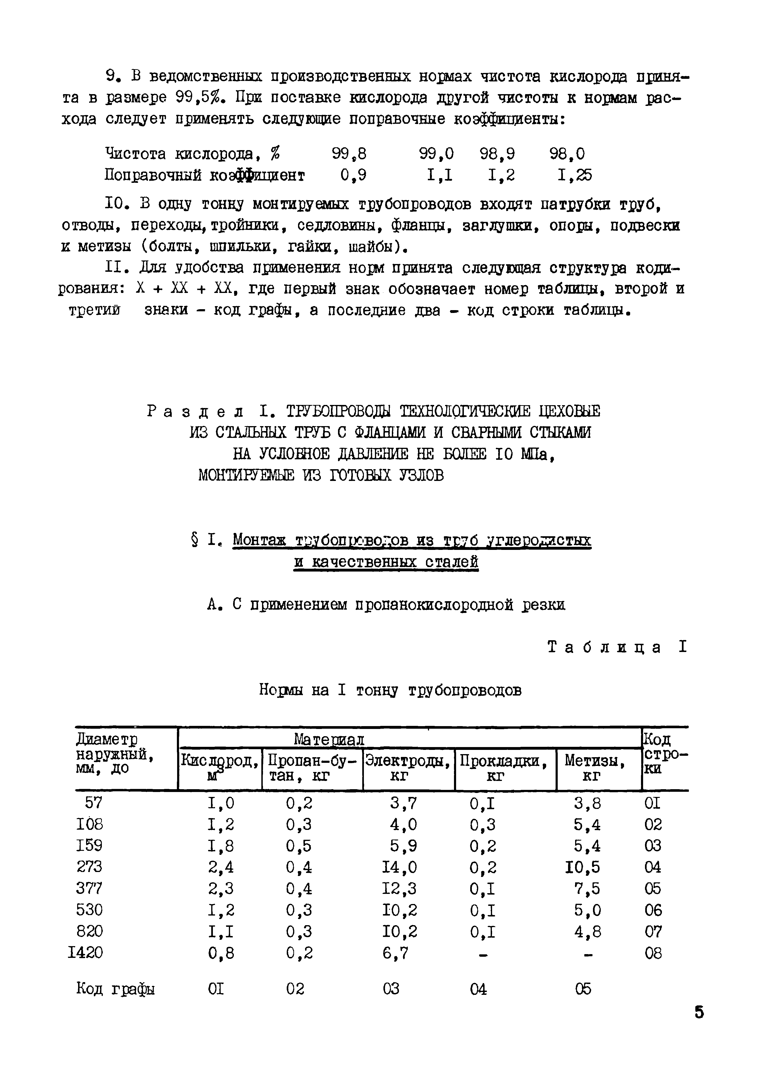 ВСН 458-85