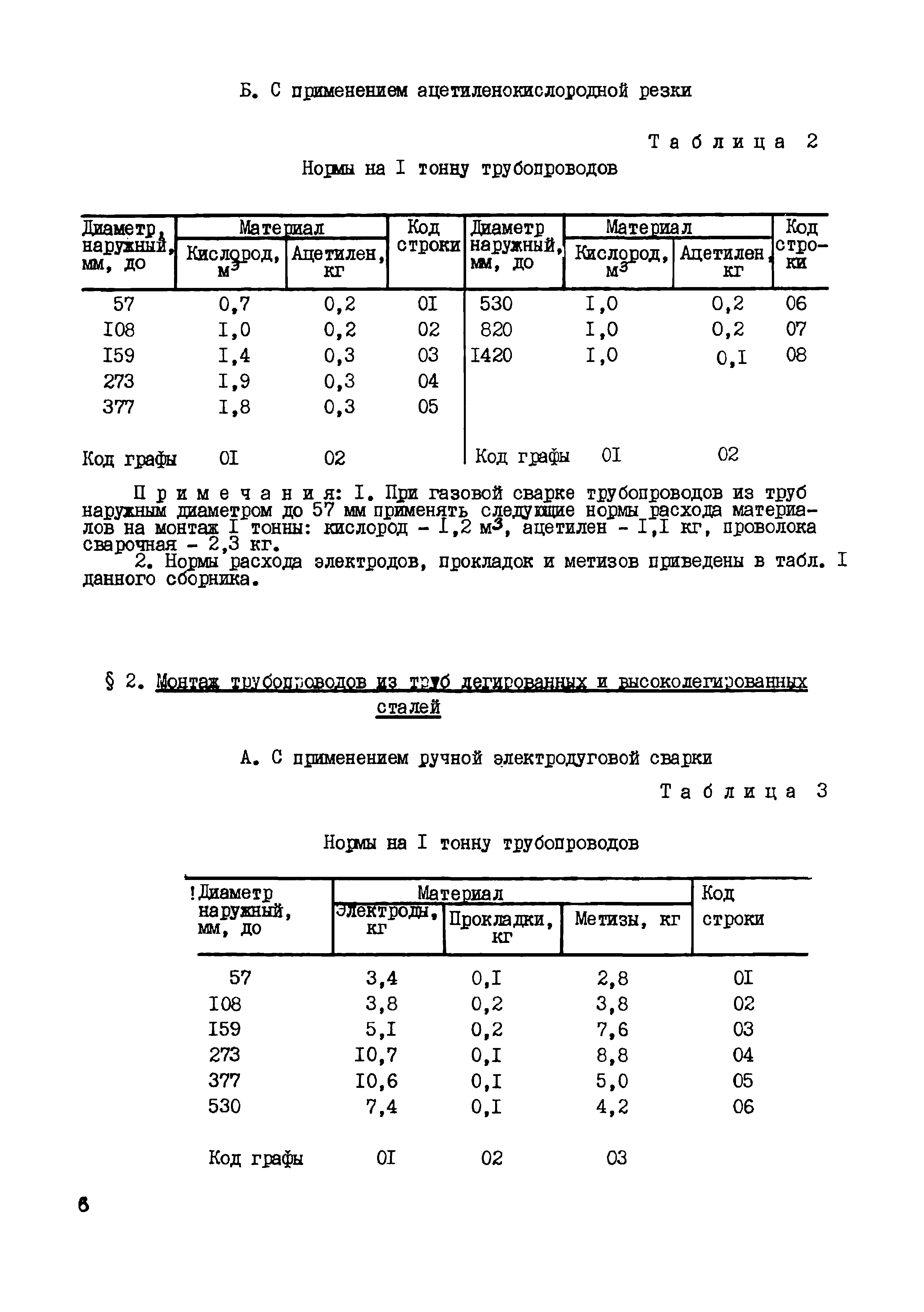 ВСН 458-85