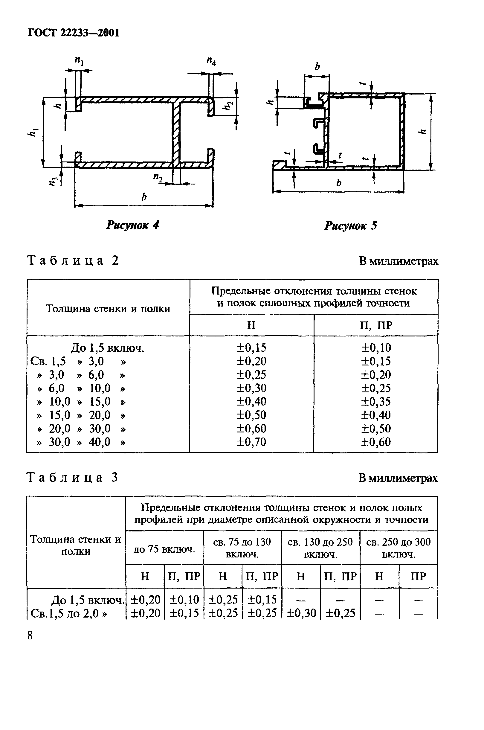 ГОСТ 22233-2001