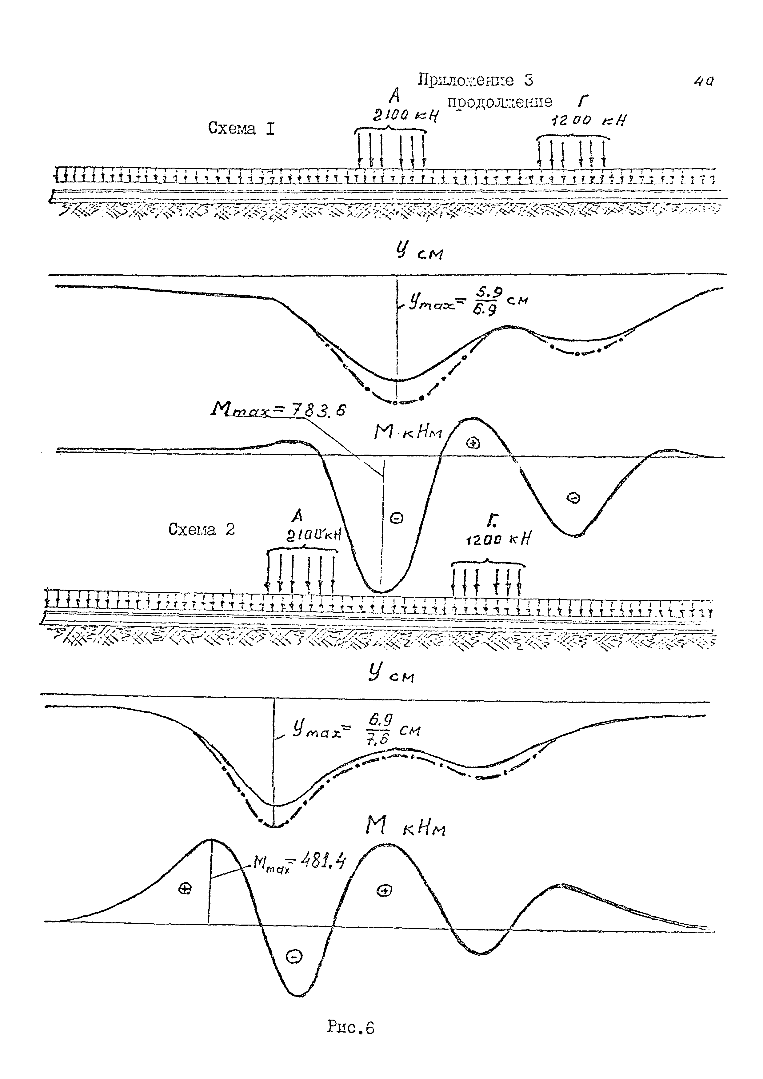 РД 31.31.49-88