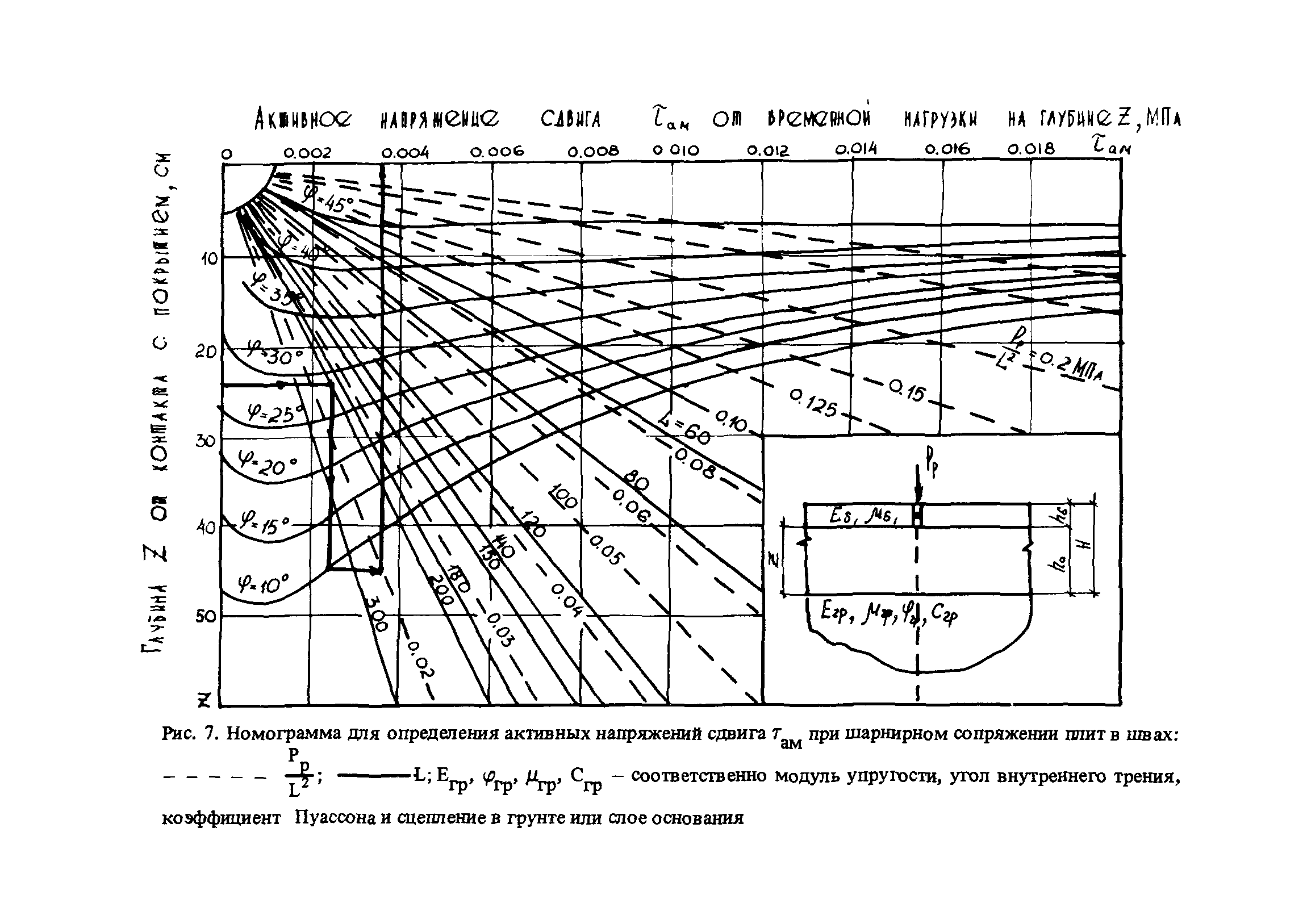 РД 31.31.46-88