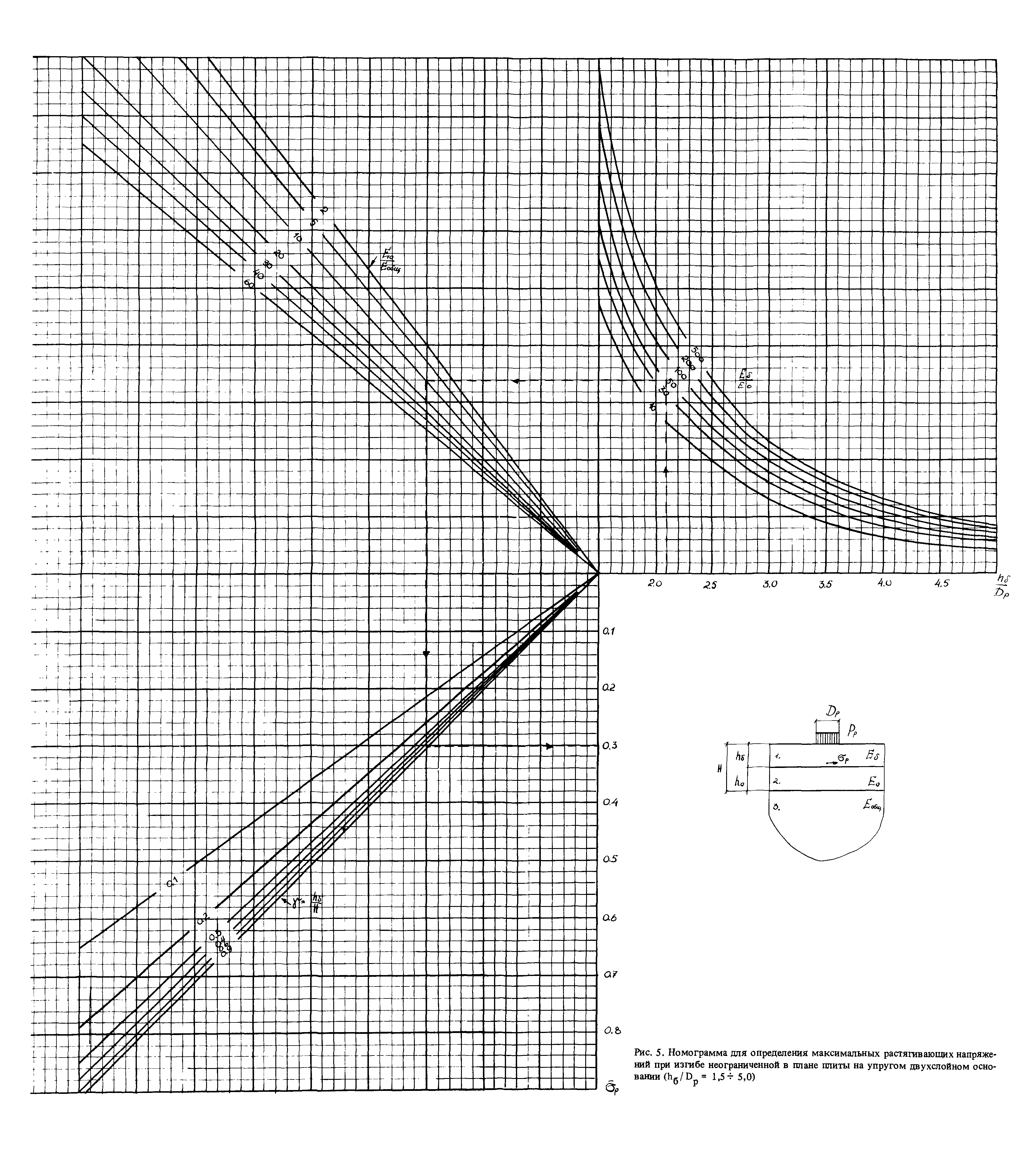 РД 31.31.46-88