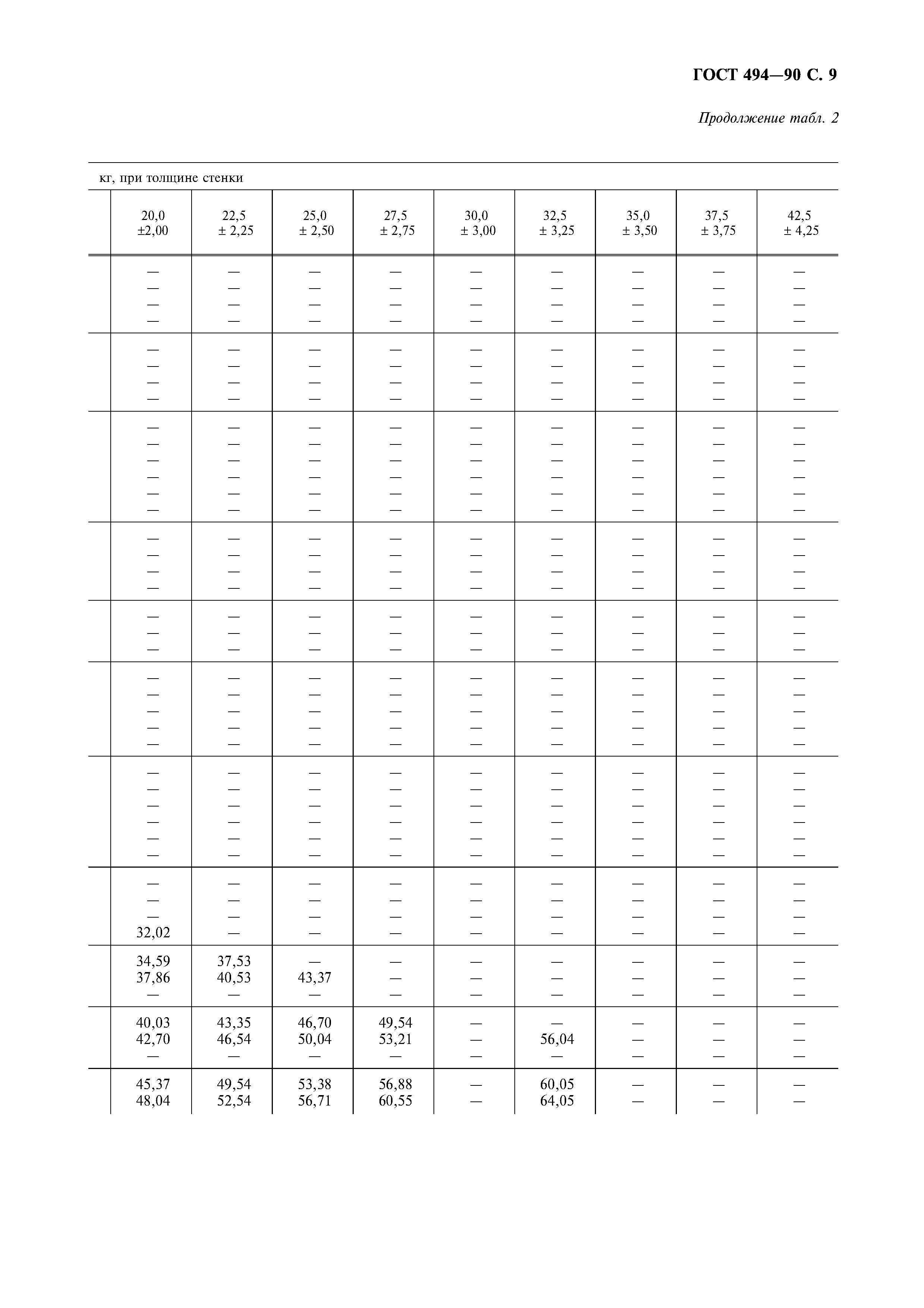 ГОСТ 494-90