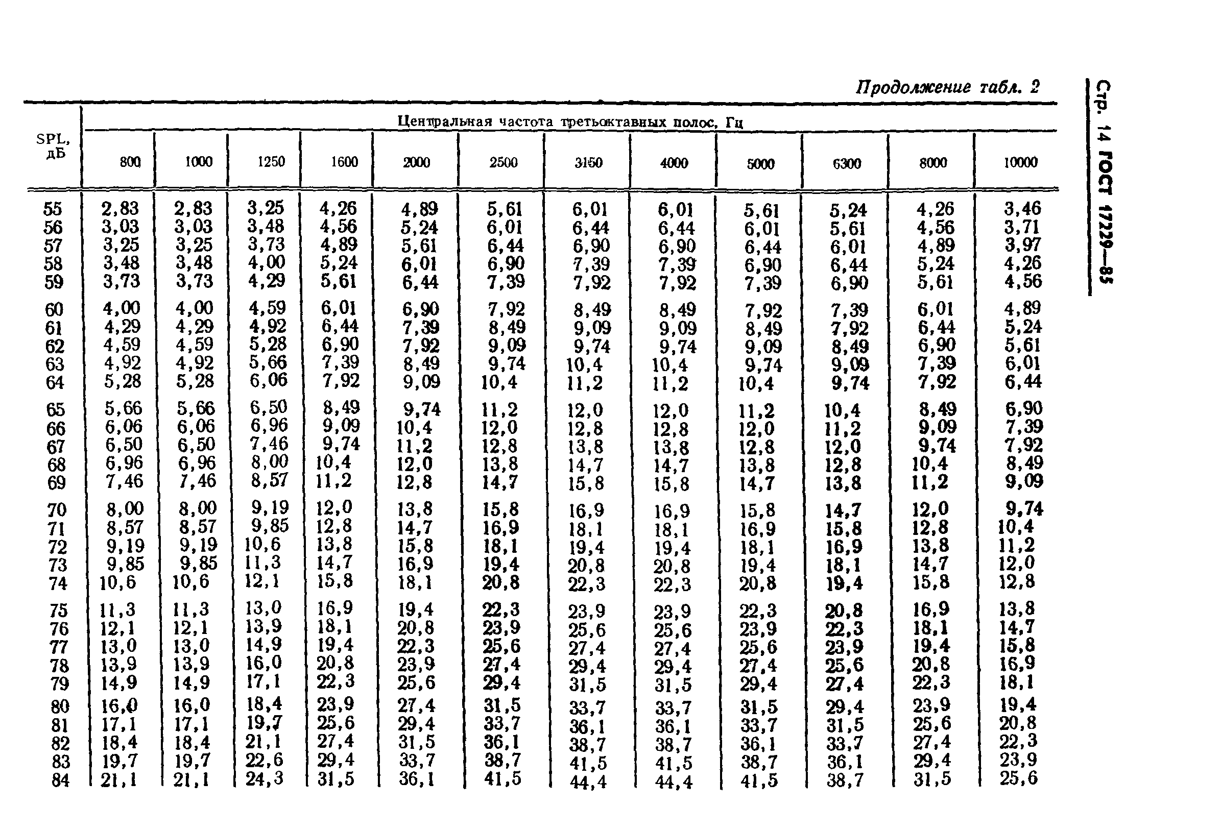 ГОСТ 17229-85